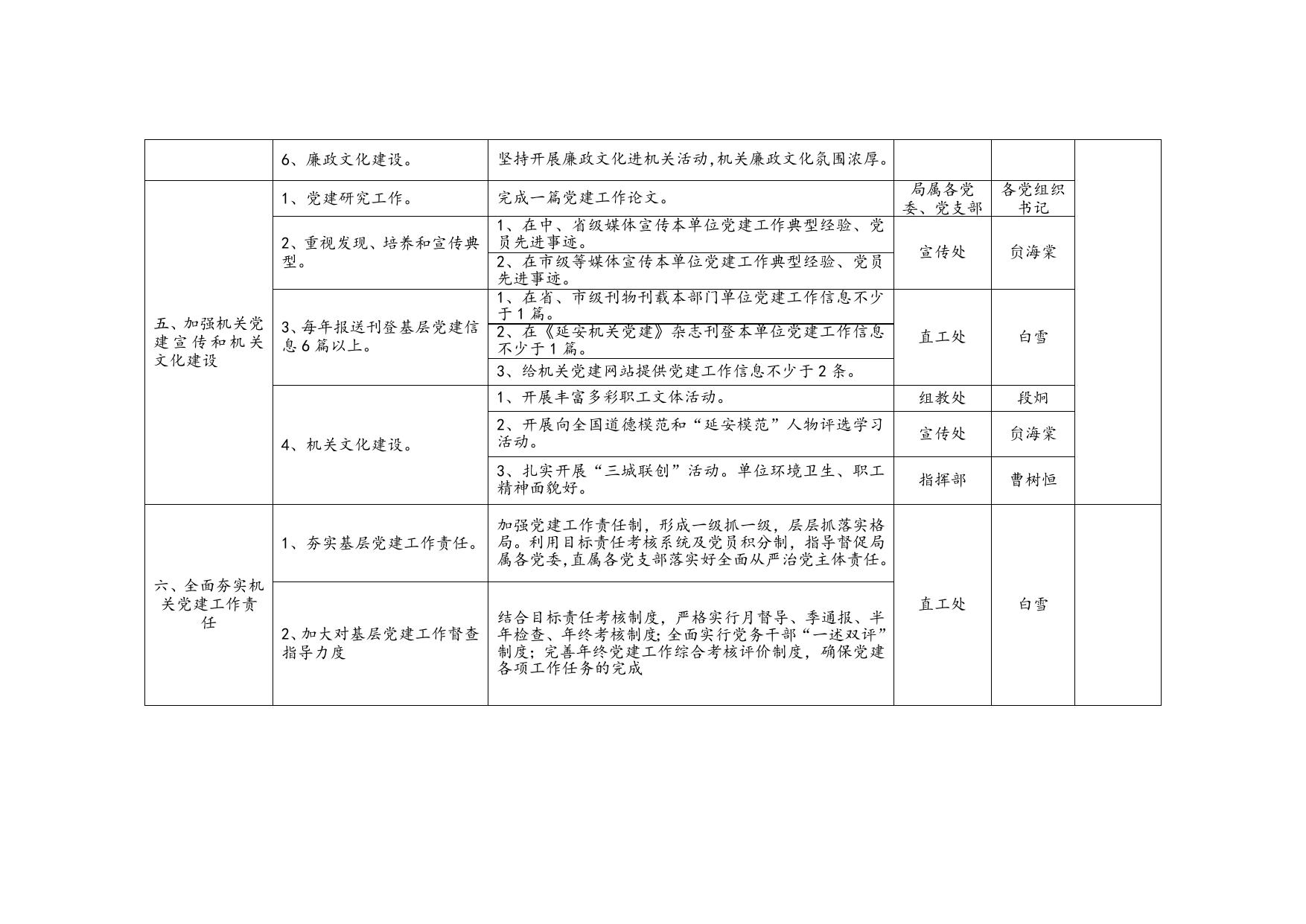 延安市公安局2018年度党建工作任务清单.doc