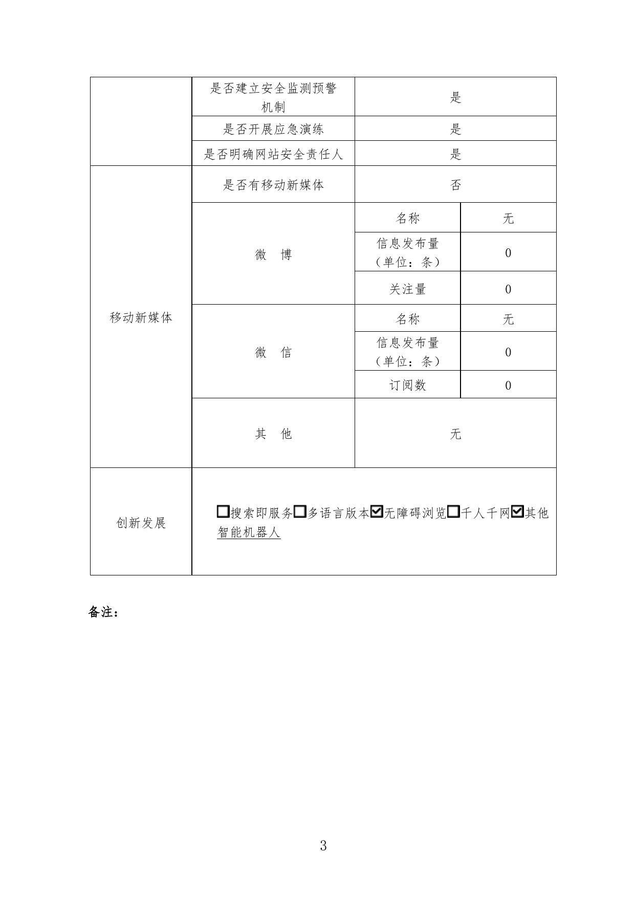 区国资委政府网站工作年度报表（2022年）.pdf