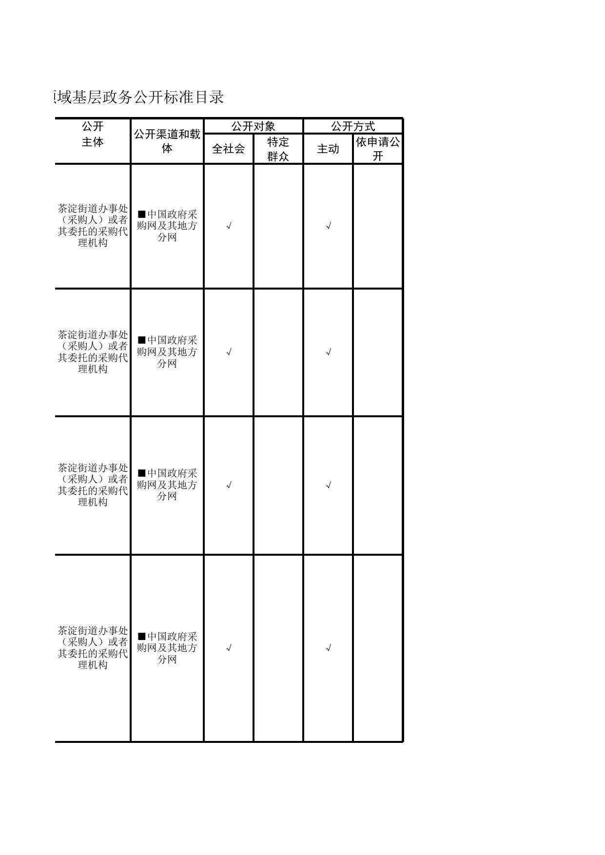 茶淀街政务公开标准目录.xls