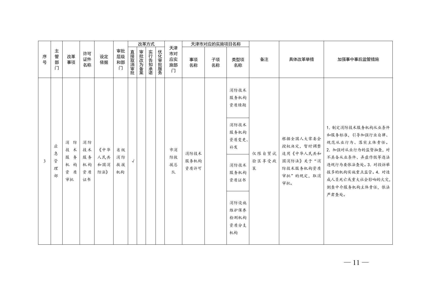 证照分离附件.doc