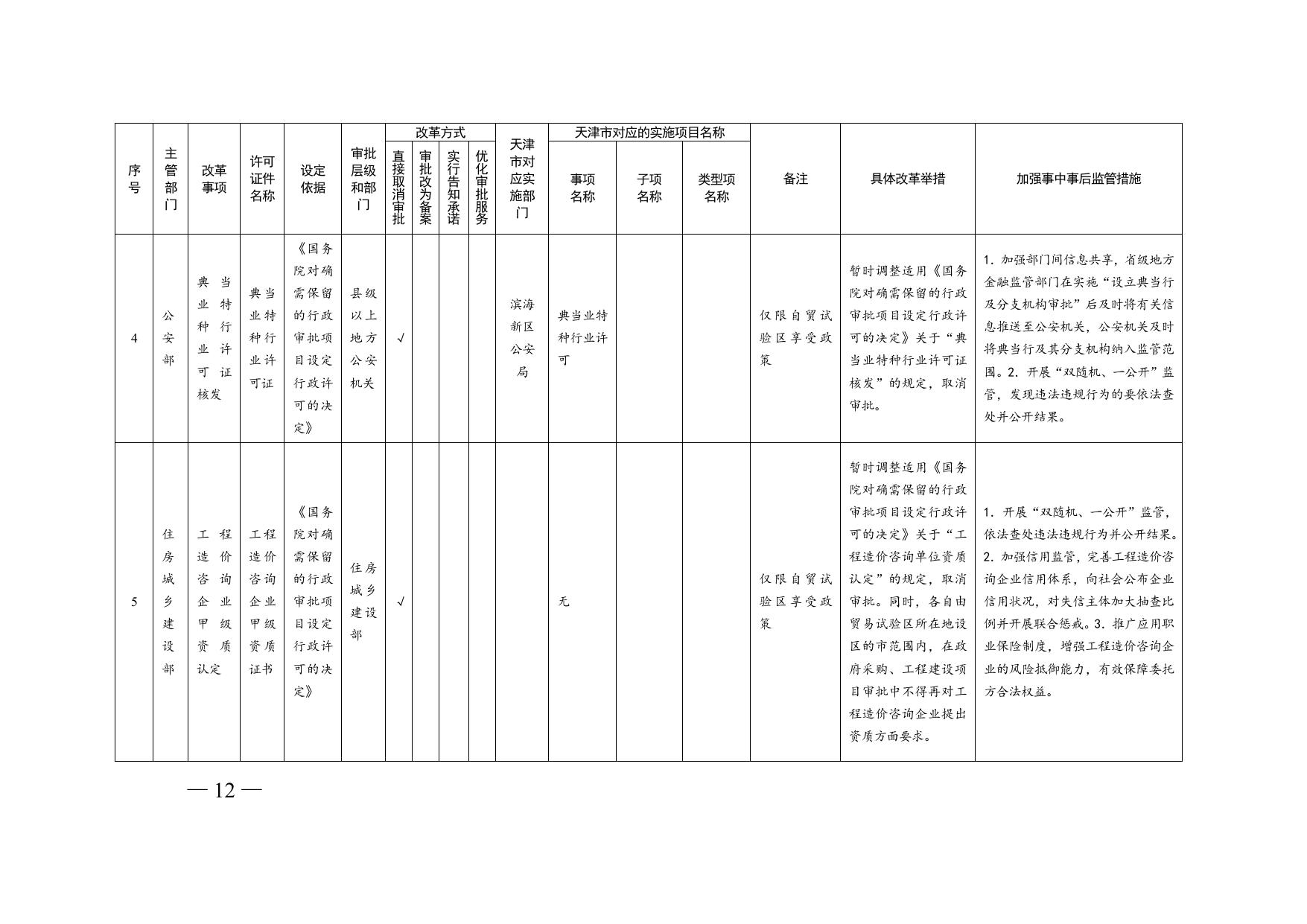 证照分离附件.doc