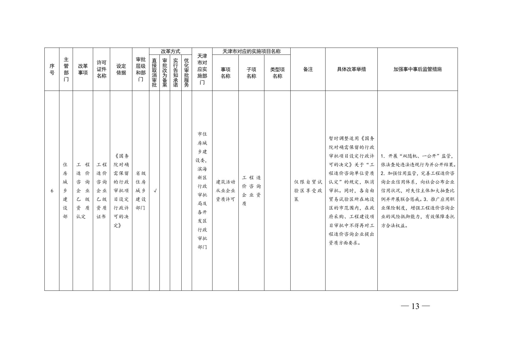 证照分离附件.doc