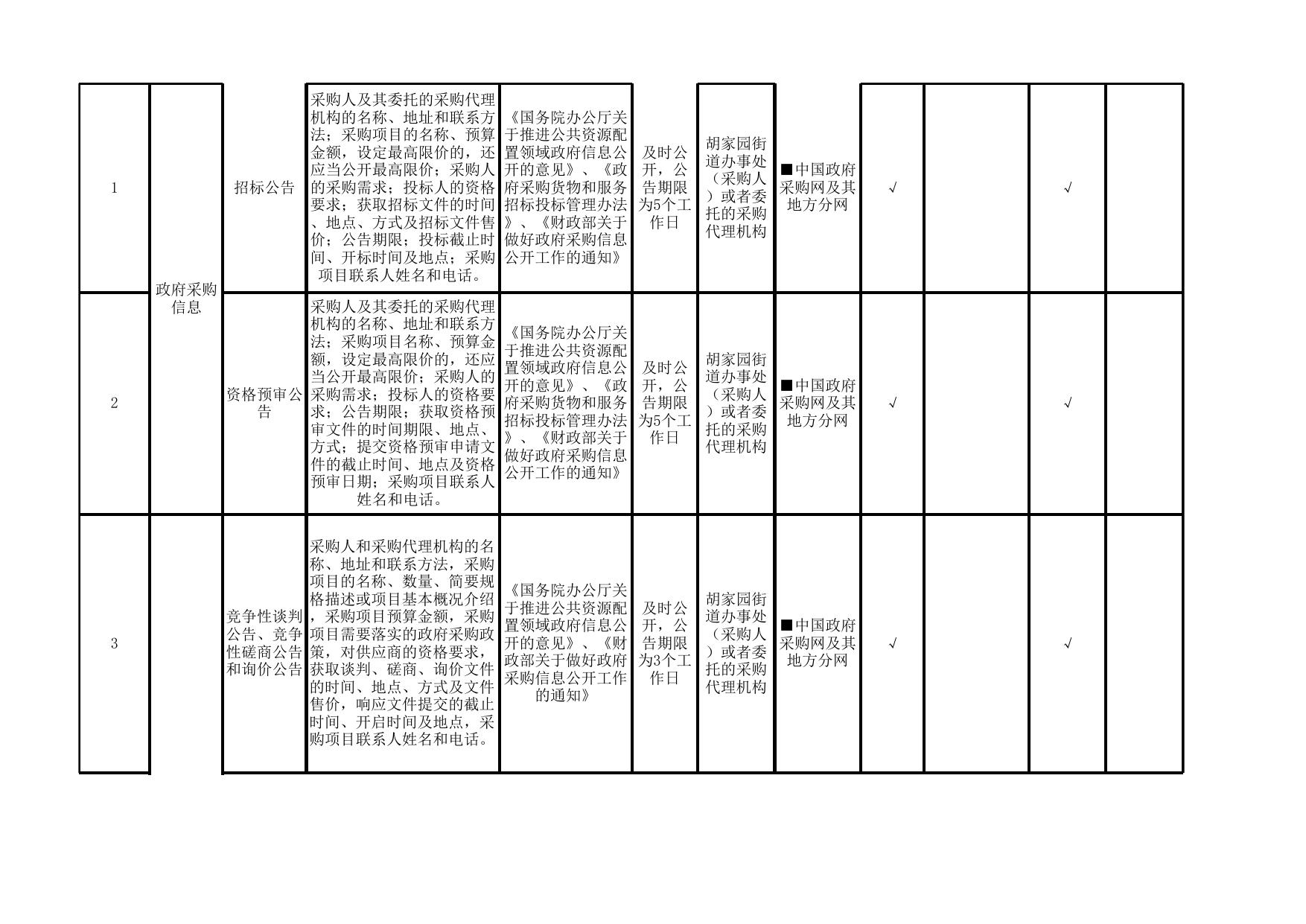 胡家园街政务公开标准目录.xlsx