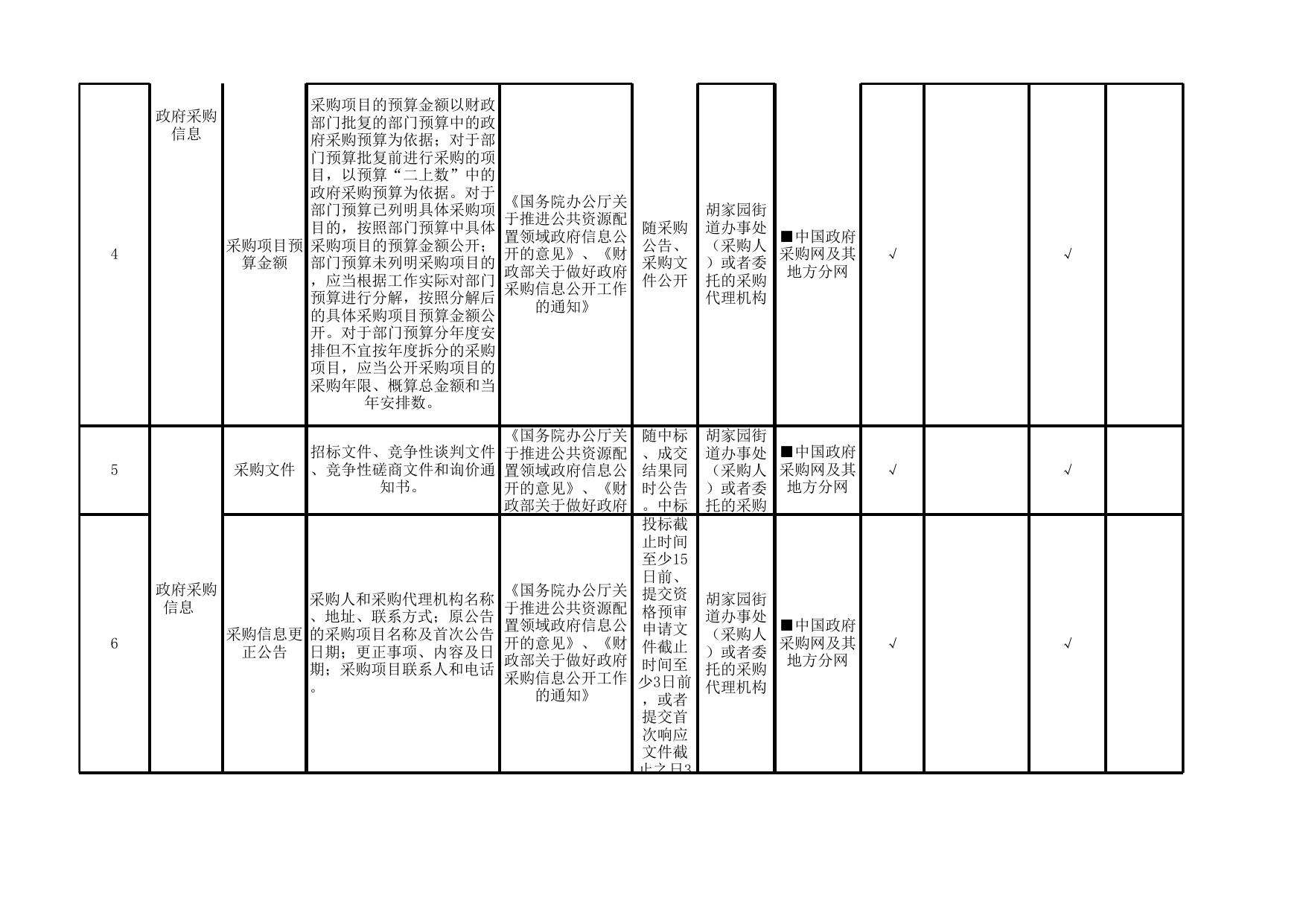 胡家园街政务公开标准目录.xlsx