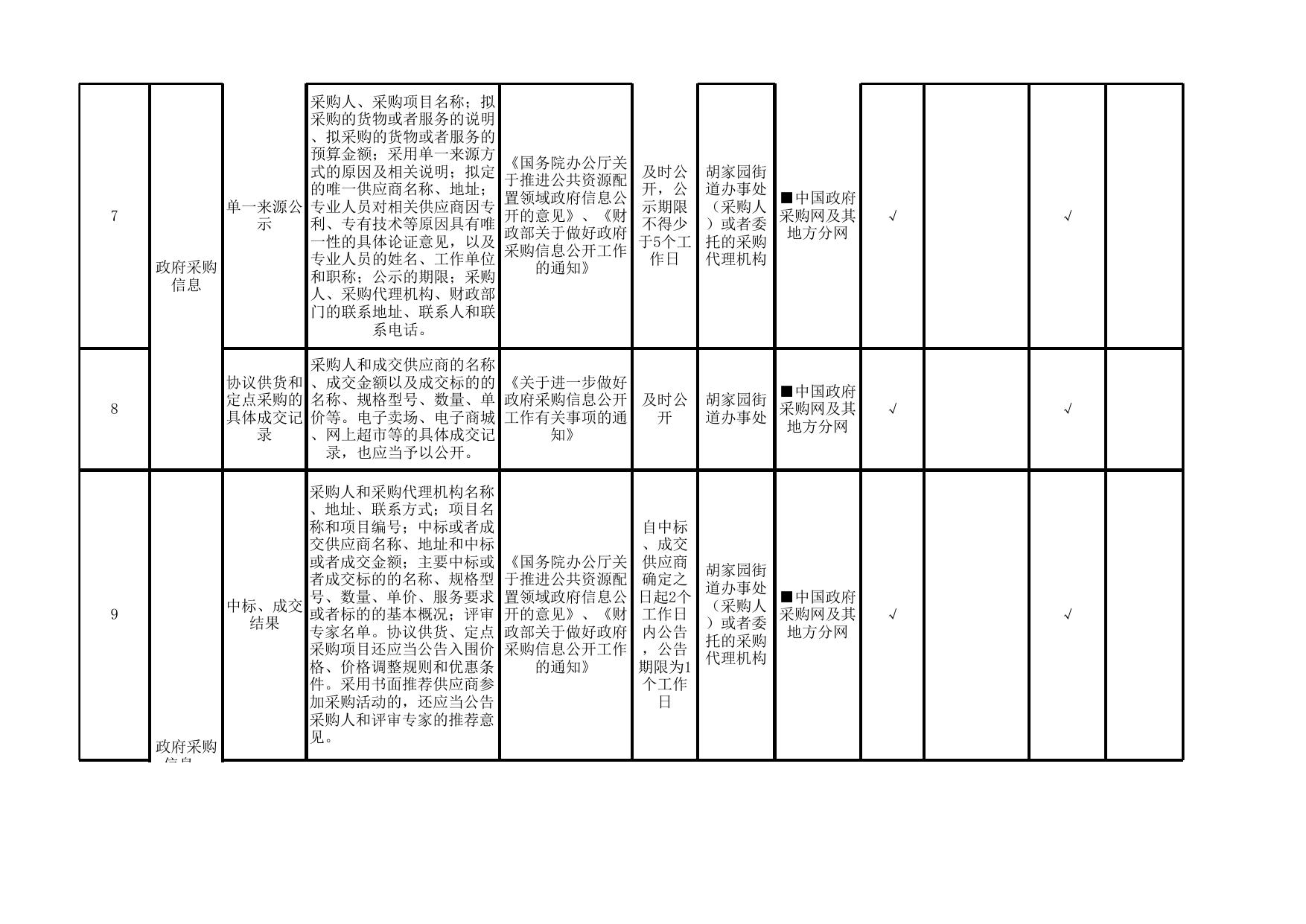 胡家园街政务公开标准目录.xlsx