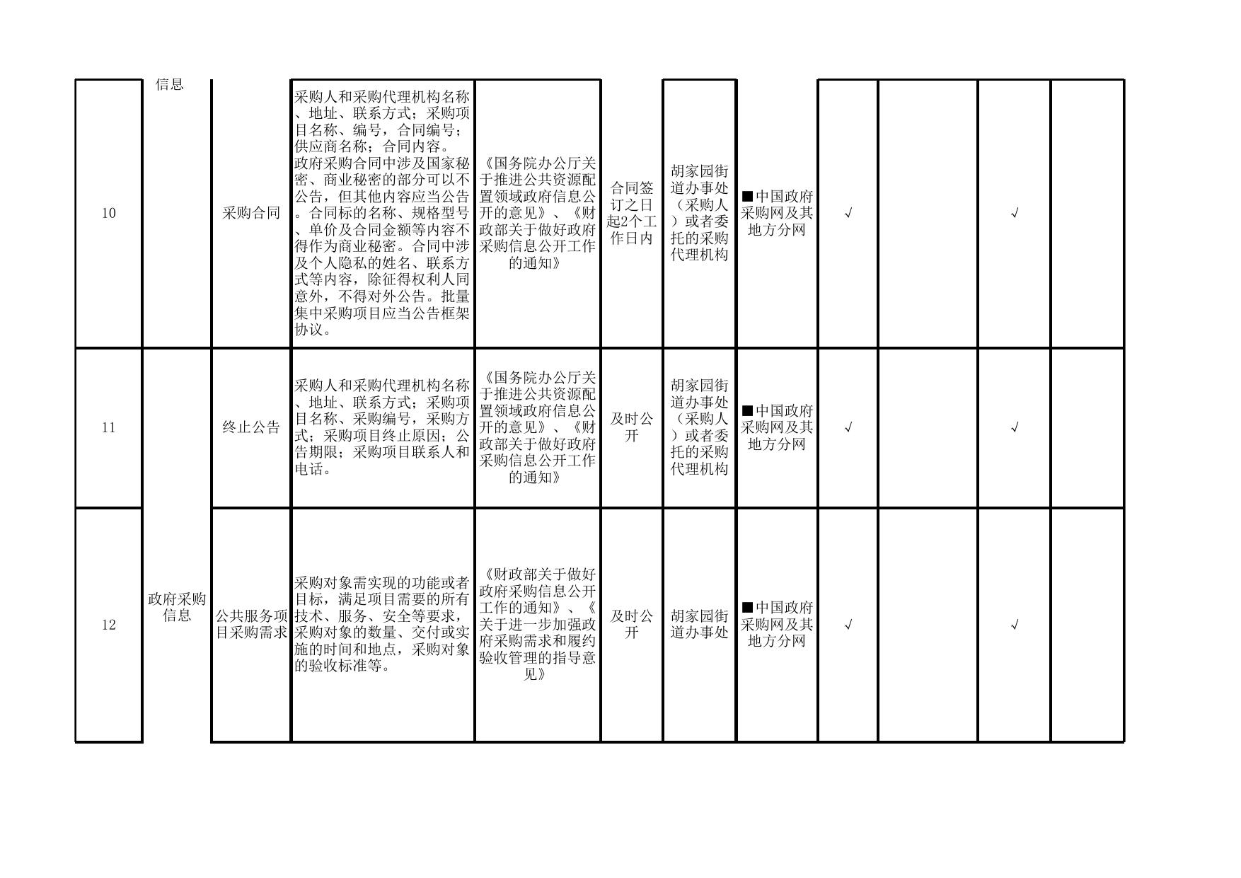 胡家园街政务公开标准目录.xlsx