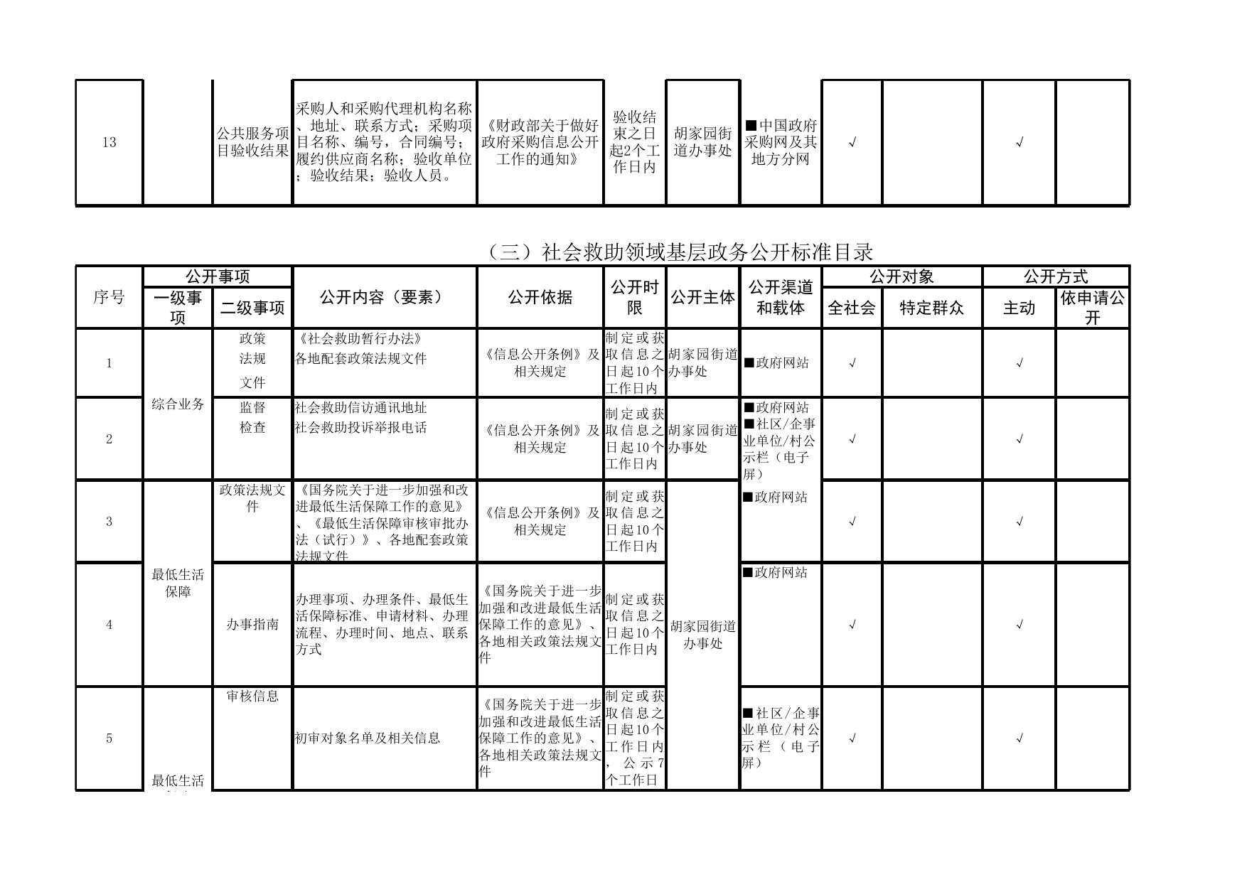 胡家园街政务公开标准目录.xlsx