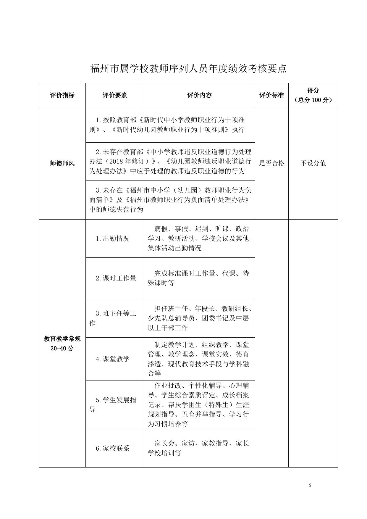 福州市属学校教师序列人员年度绩效考核登记表.doc