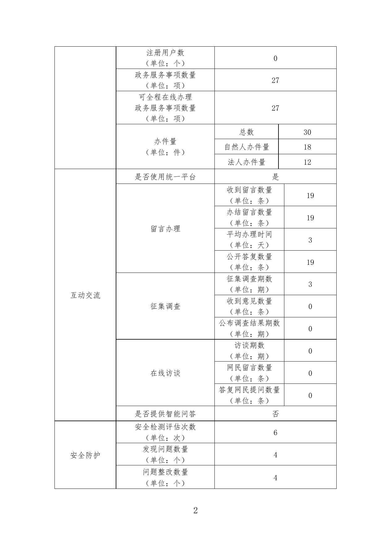 延安市民政局2021年政府网站工作年度报表.pdf