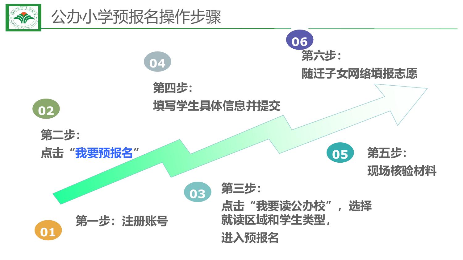 小学预报名操作指南.pptx