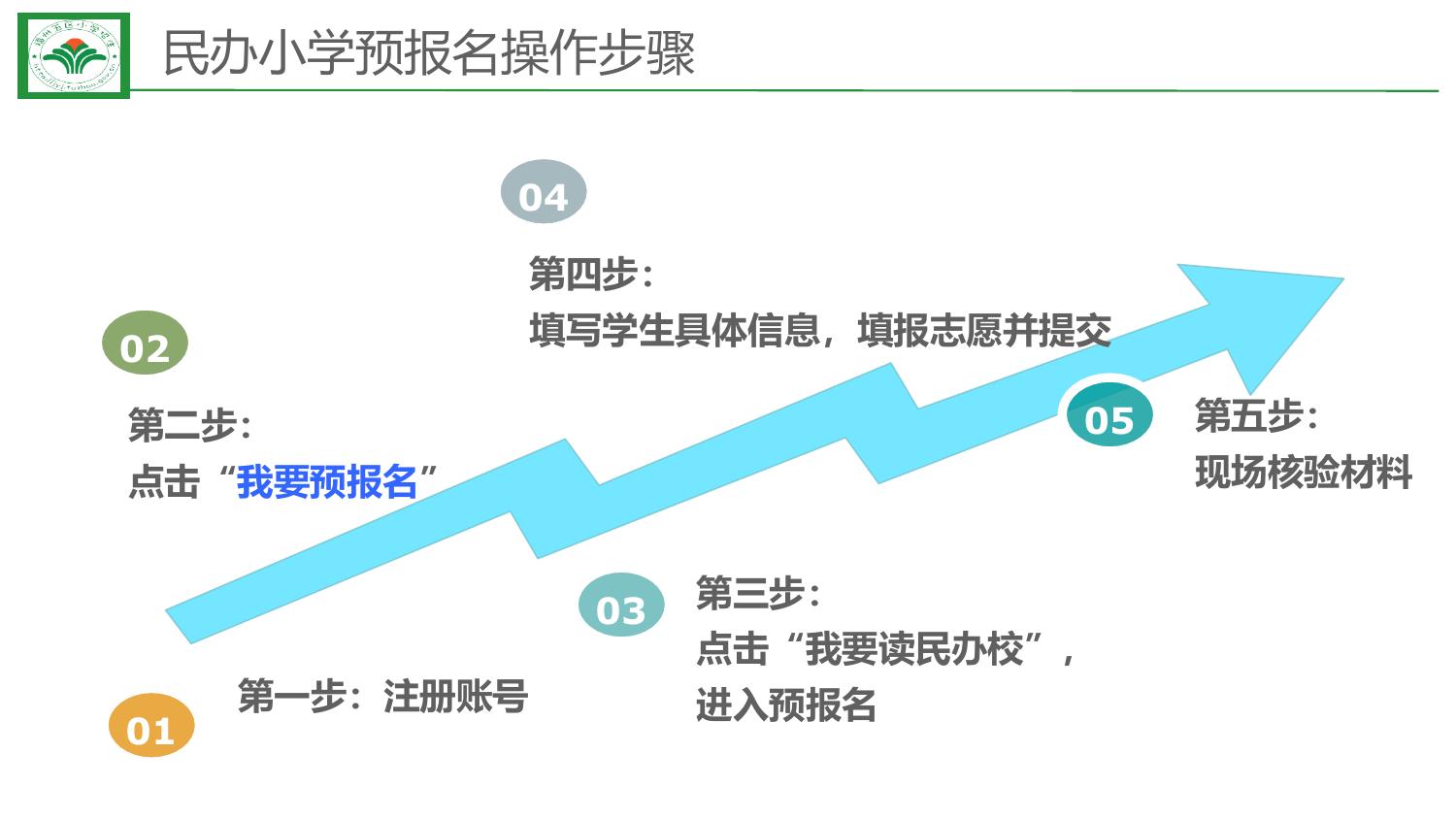 小学预报名操作指南.pptx