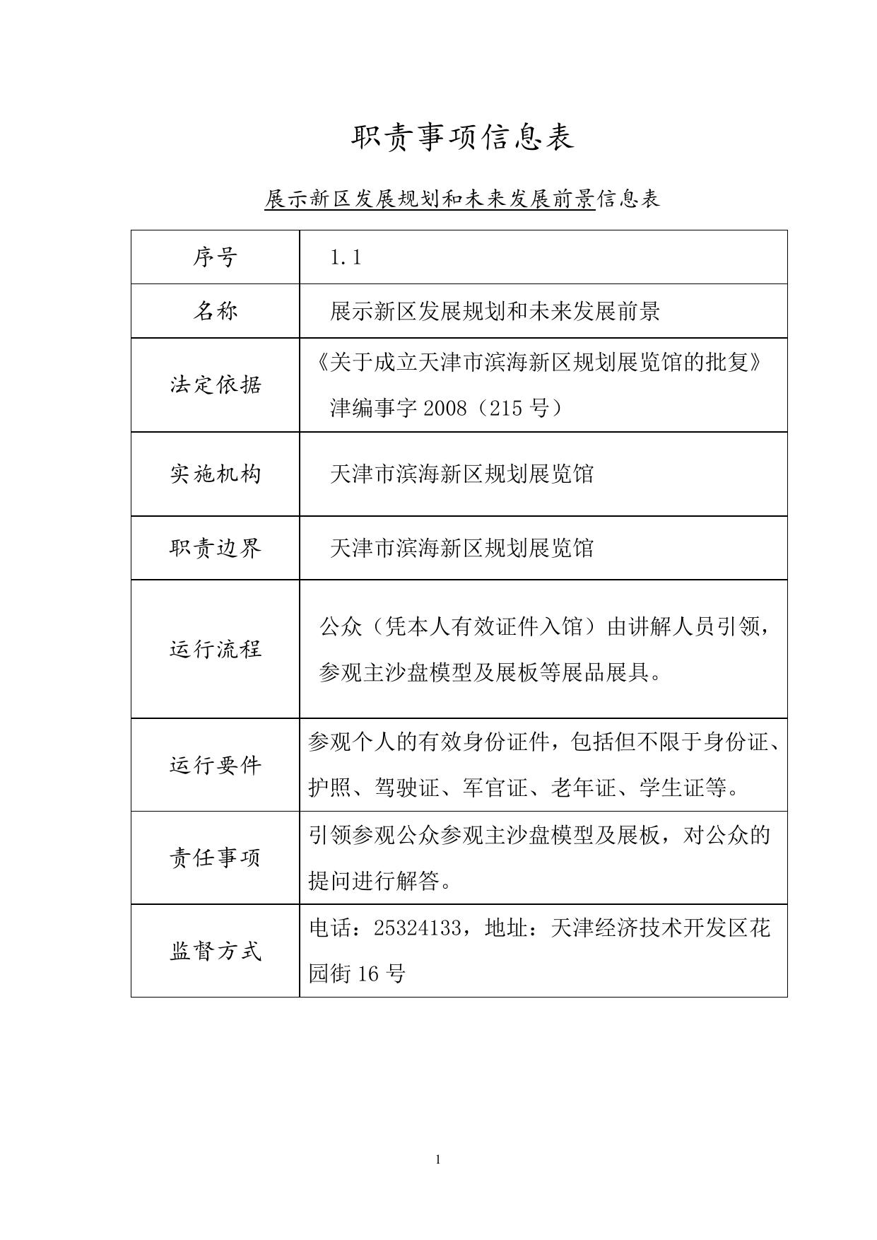 天津市滨海新区规划展览馆职责事项信息.doc