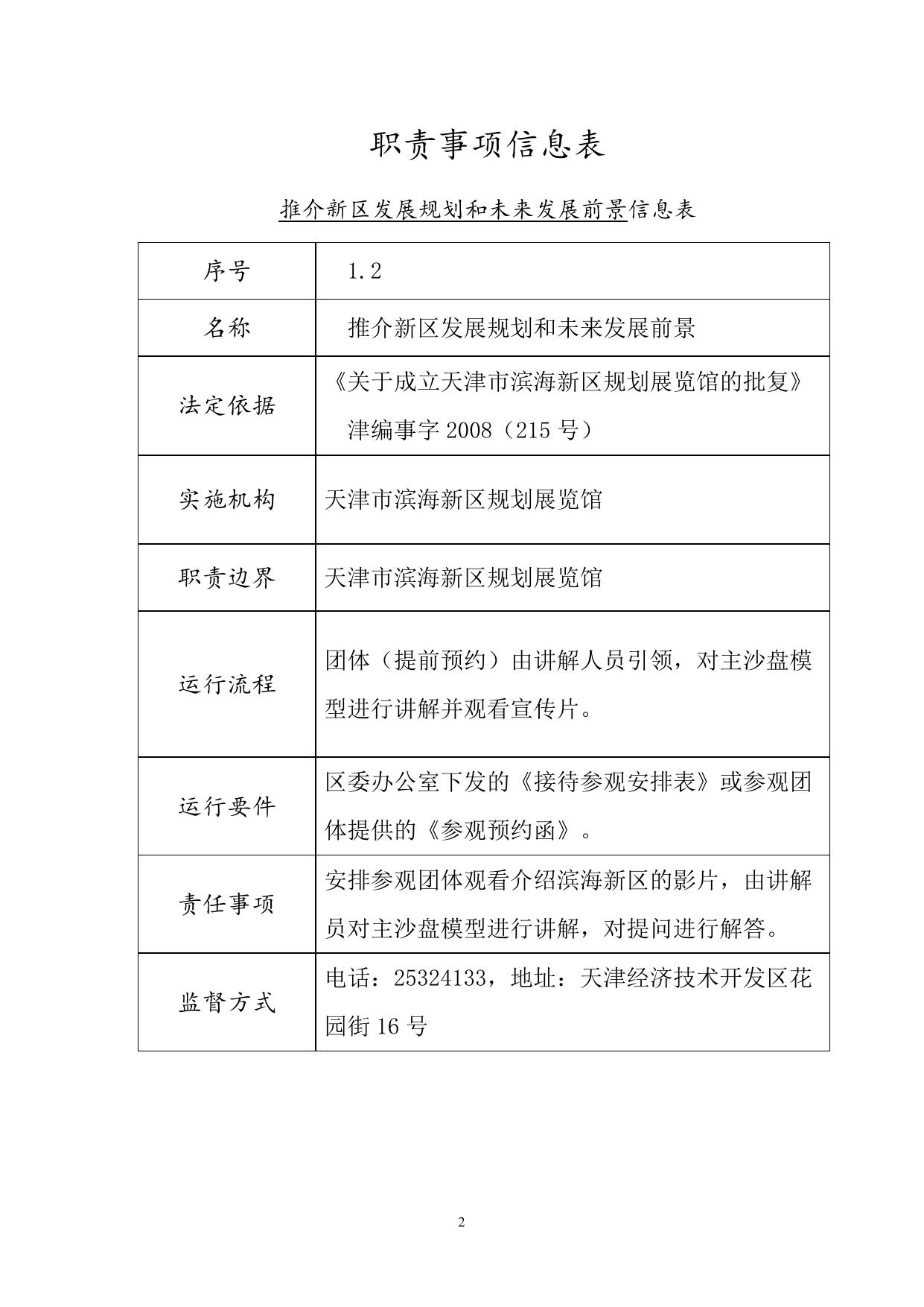 天津市滨海新区规划展览馆职责事项信息.doc