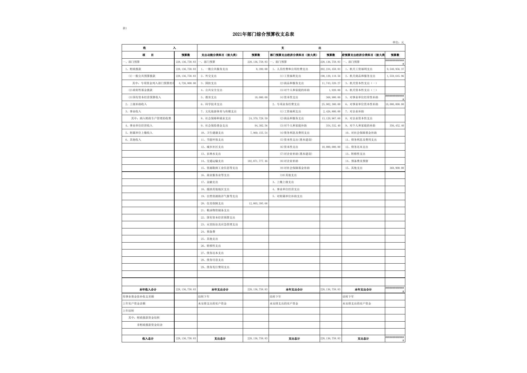延安市交通运输局2021年部门综合预算公开报表.xlsx