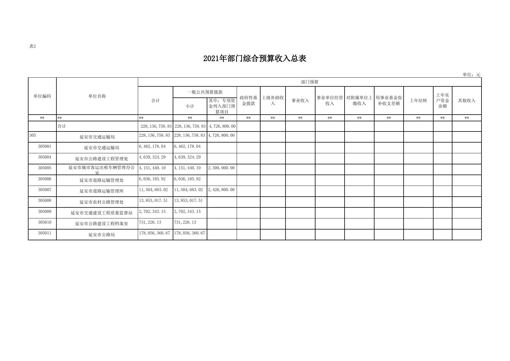 延安市交通运输局2021年部门综合预算公开报表.xlsx