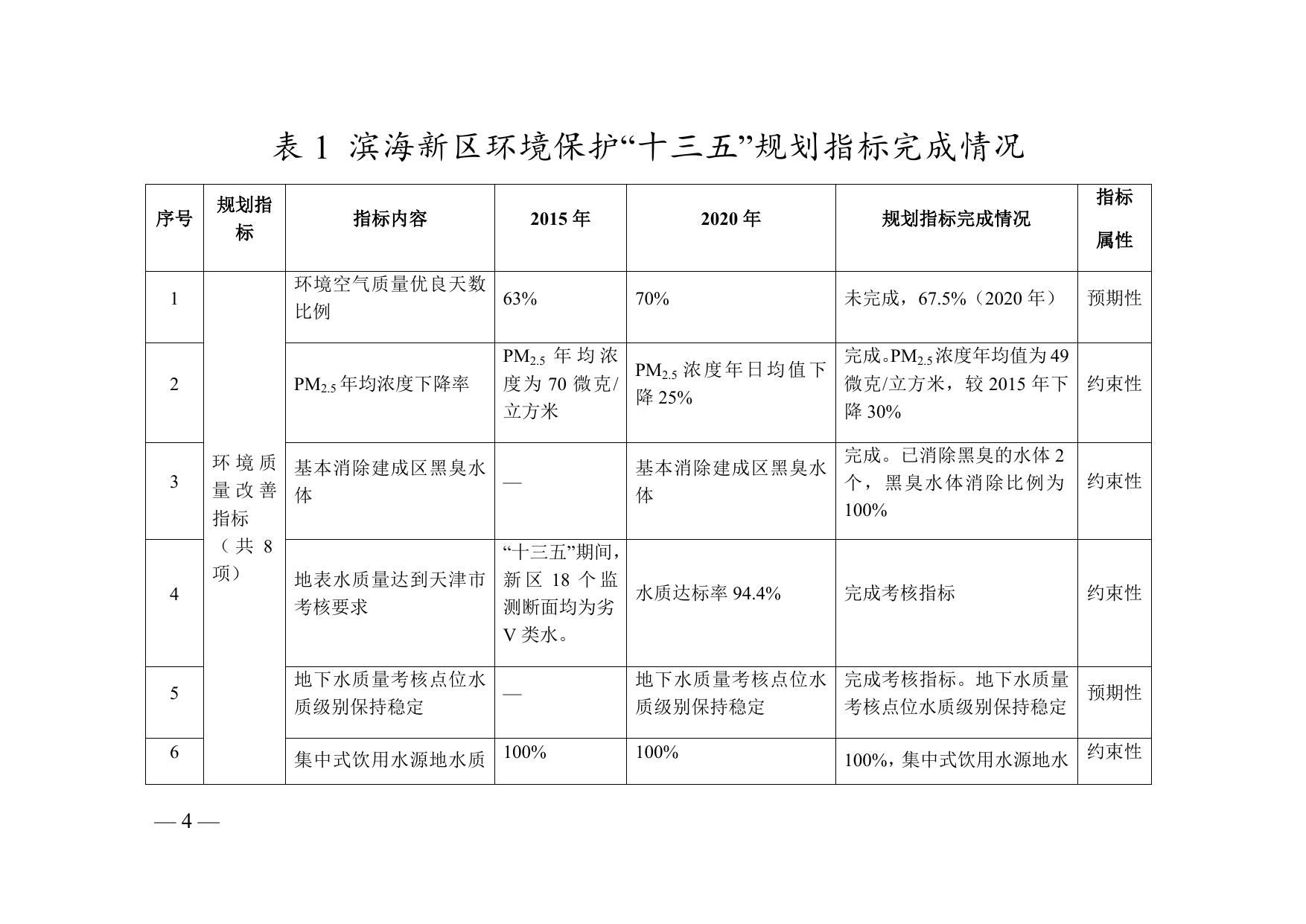 天津市滨海新区人民政府关于印发天津市滨海新区生态环境保护“十四五”规划的通知全文下载.docx