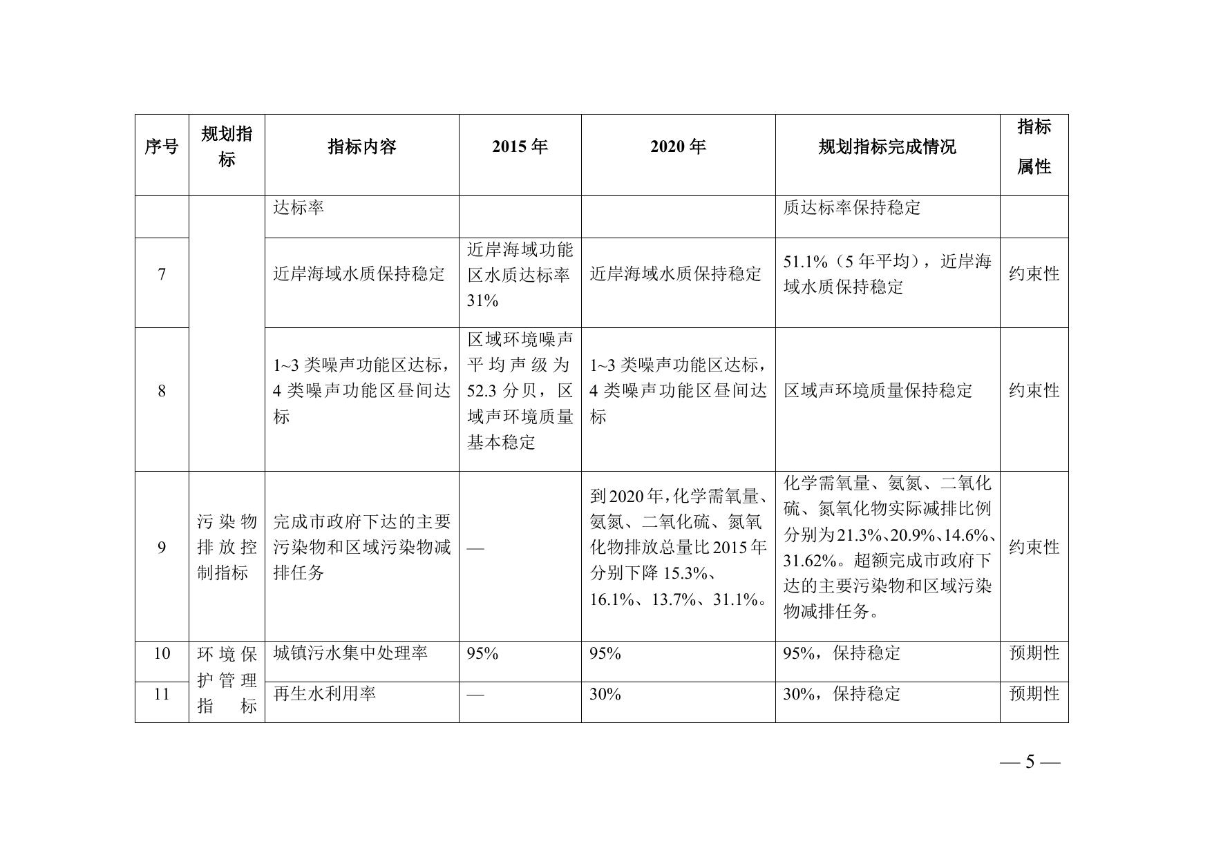 天津市滨海新区人民政府关于印发天津市滨海新区生态环境保护“十四五”规划的通知全文下载.docx