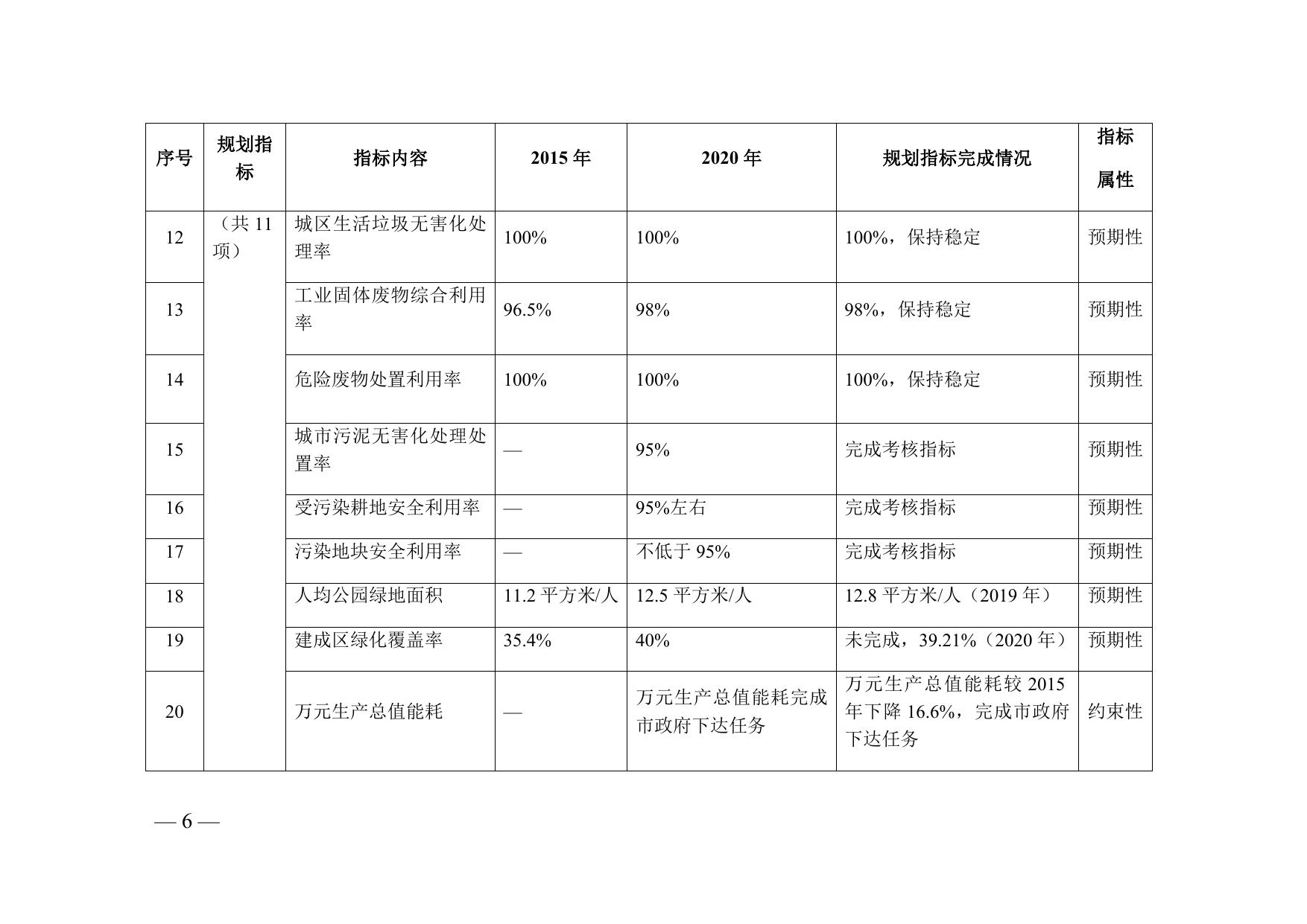 天津市滨海新区人民政府关于印发天津市滨海新区生态环境保护“十四五”规划的通知全文下载.docx