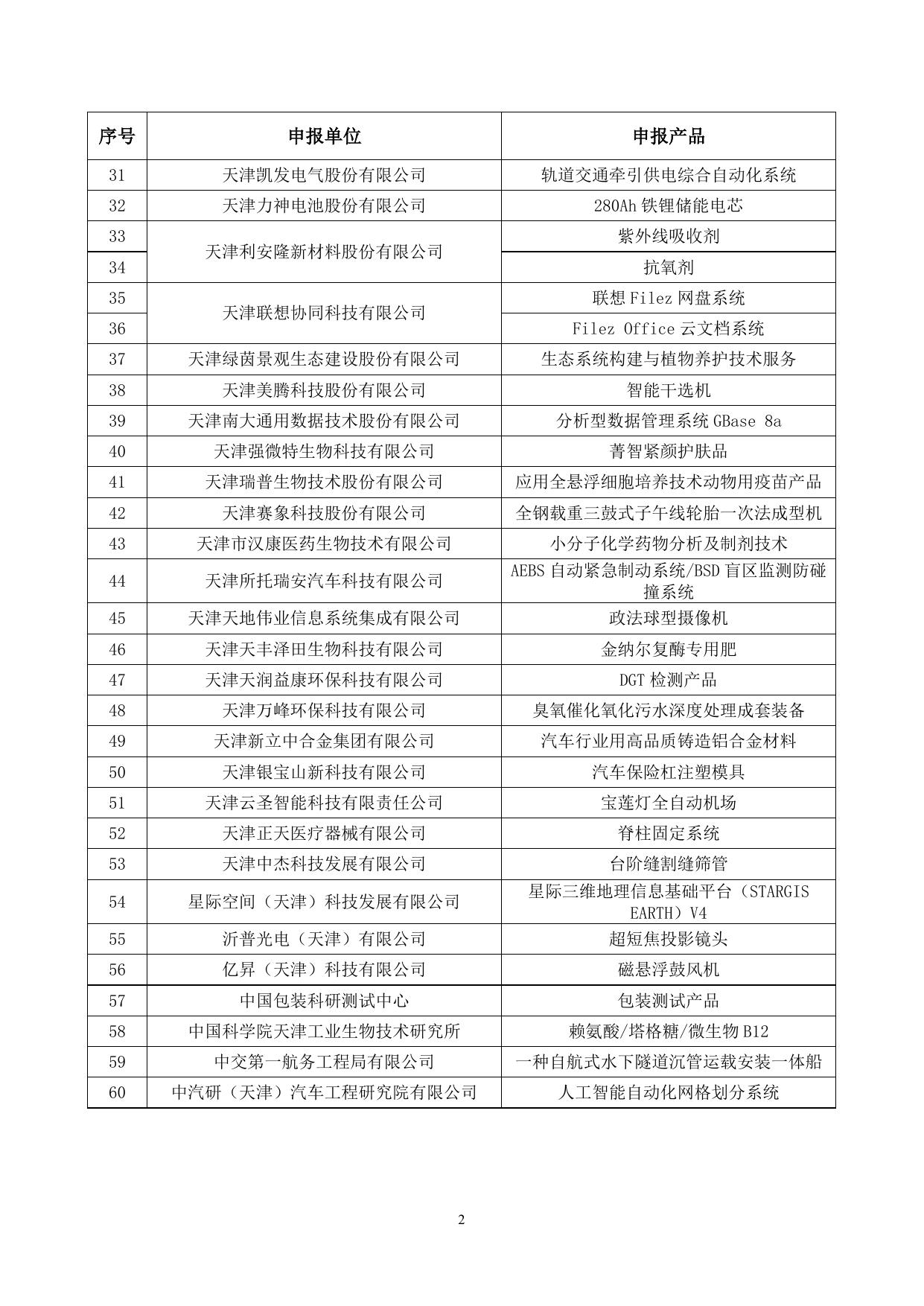 滨海新区专利密集型产品拟认定名单.docx