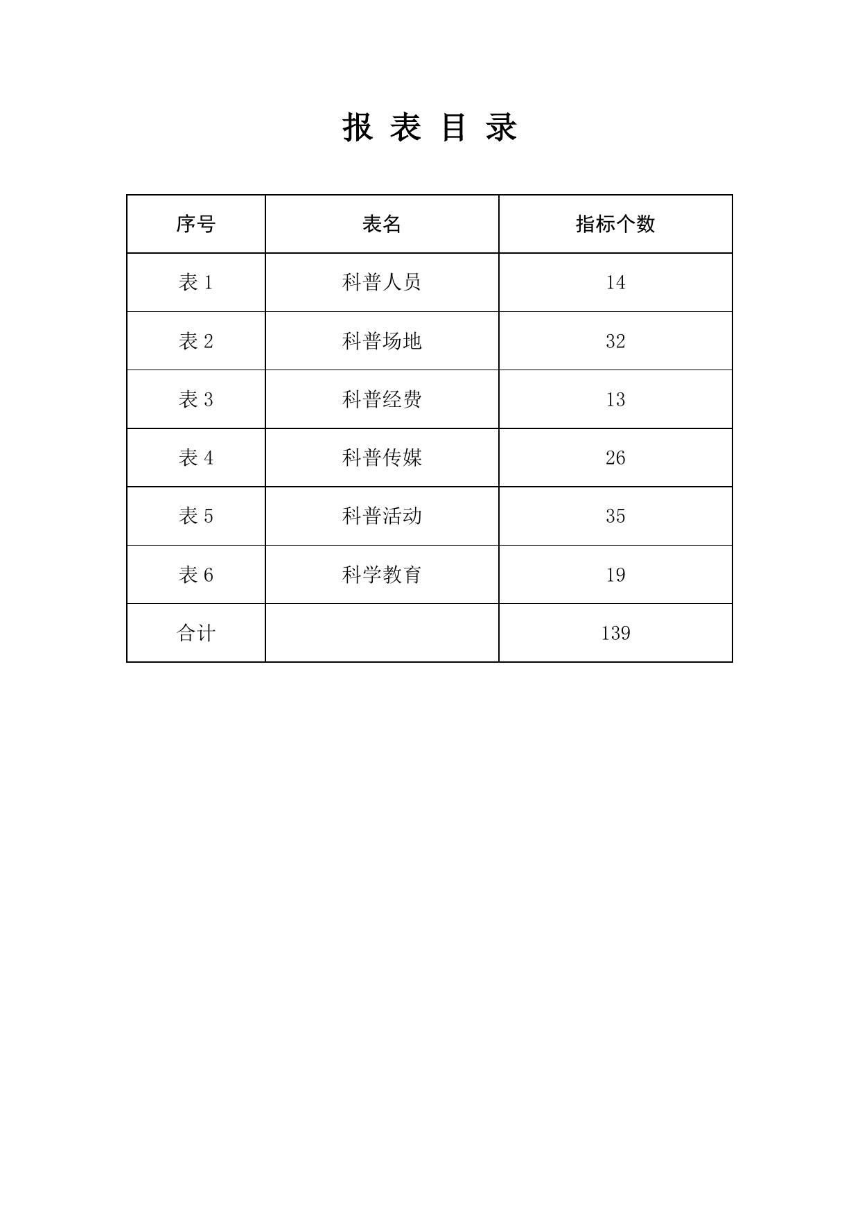 2022年度科普统计调查表.doc