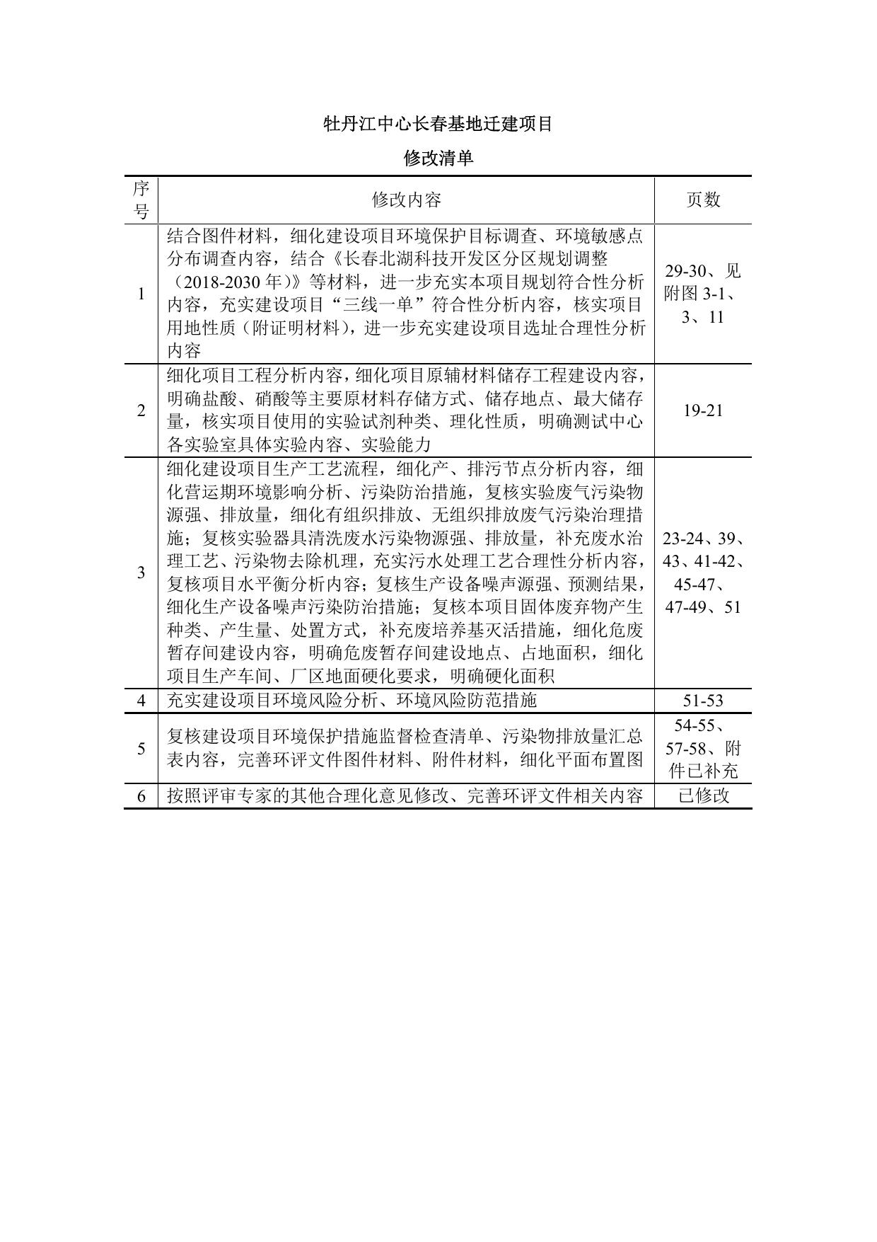 环评报告--牡丹江中心长春基地迁建项目.pdf