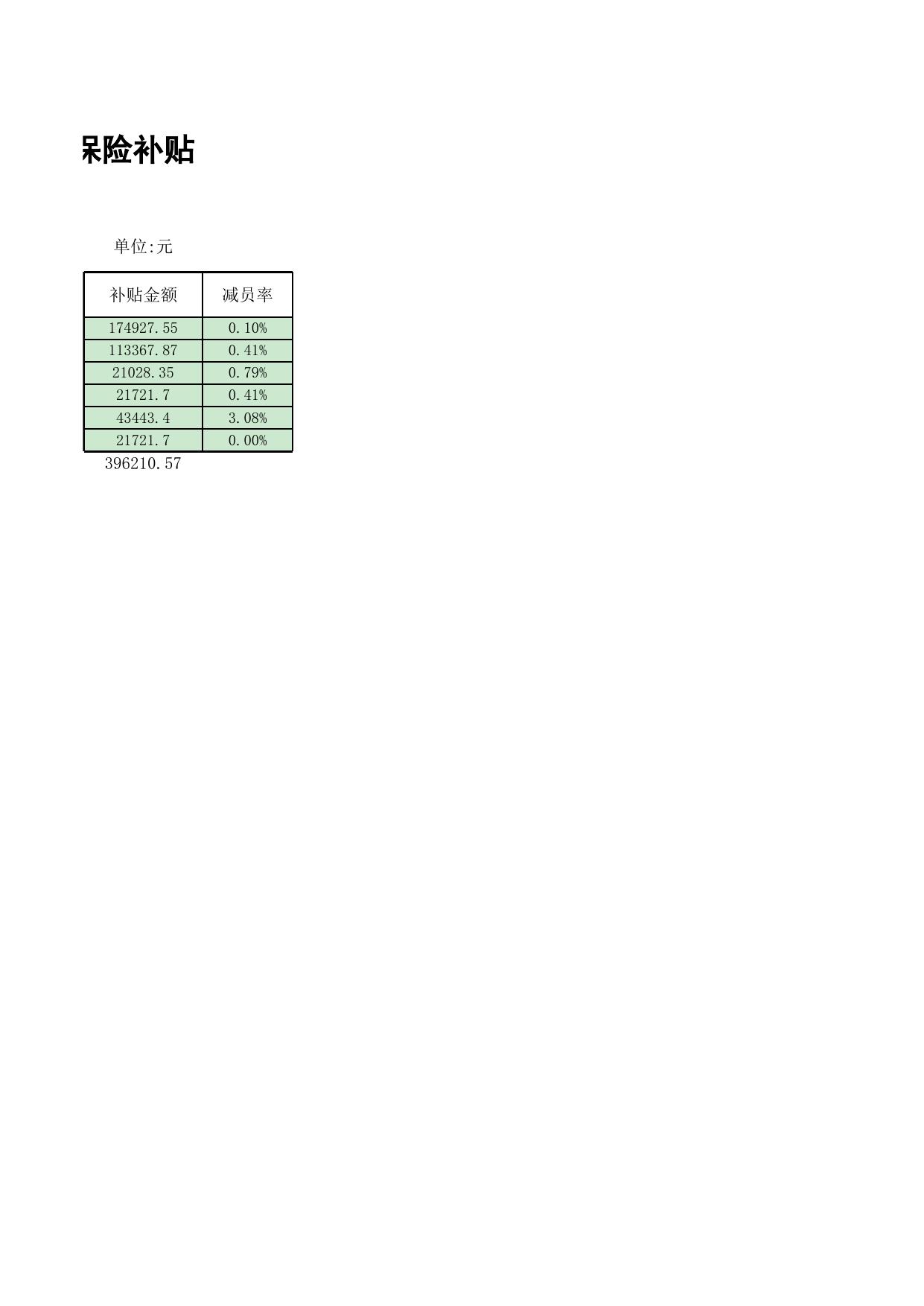 滨海新区2022年7月拟享受续签长期劳动合同社会保险补贴单位公示名单.xlsx