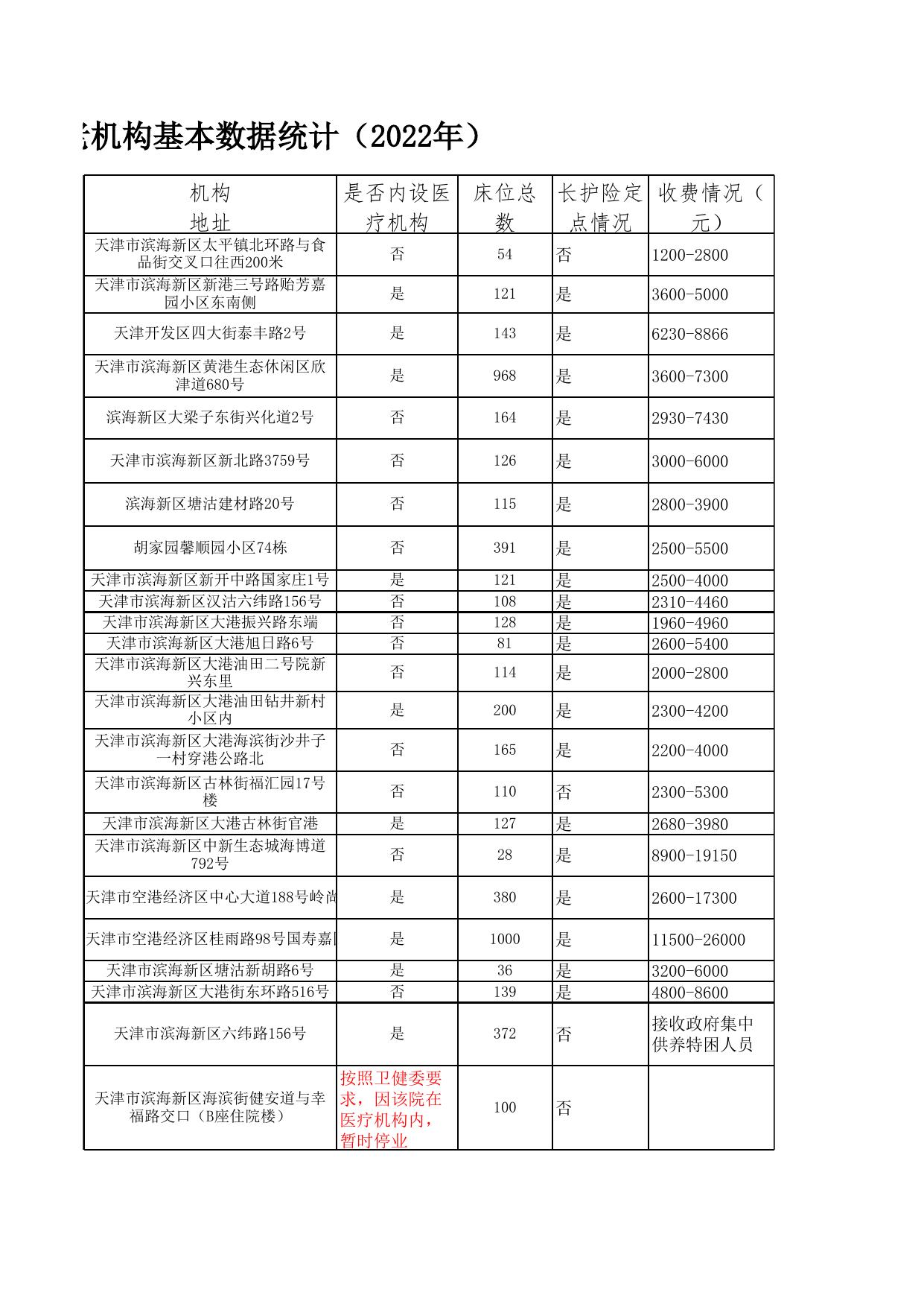 天津市滨海新区民政局.xlsx