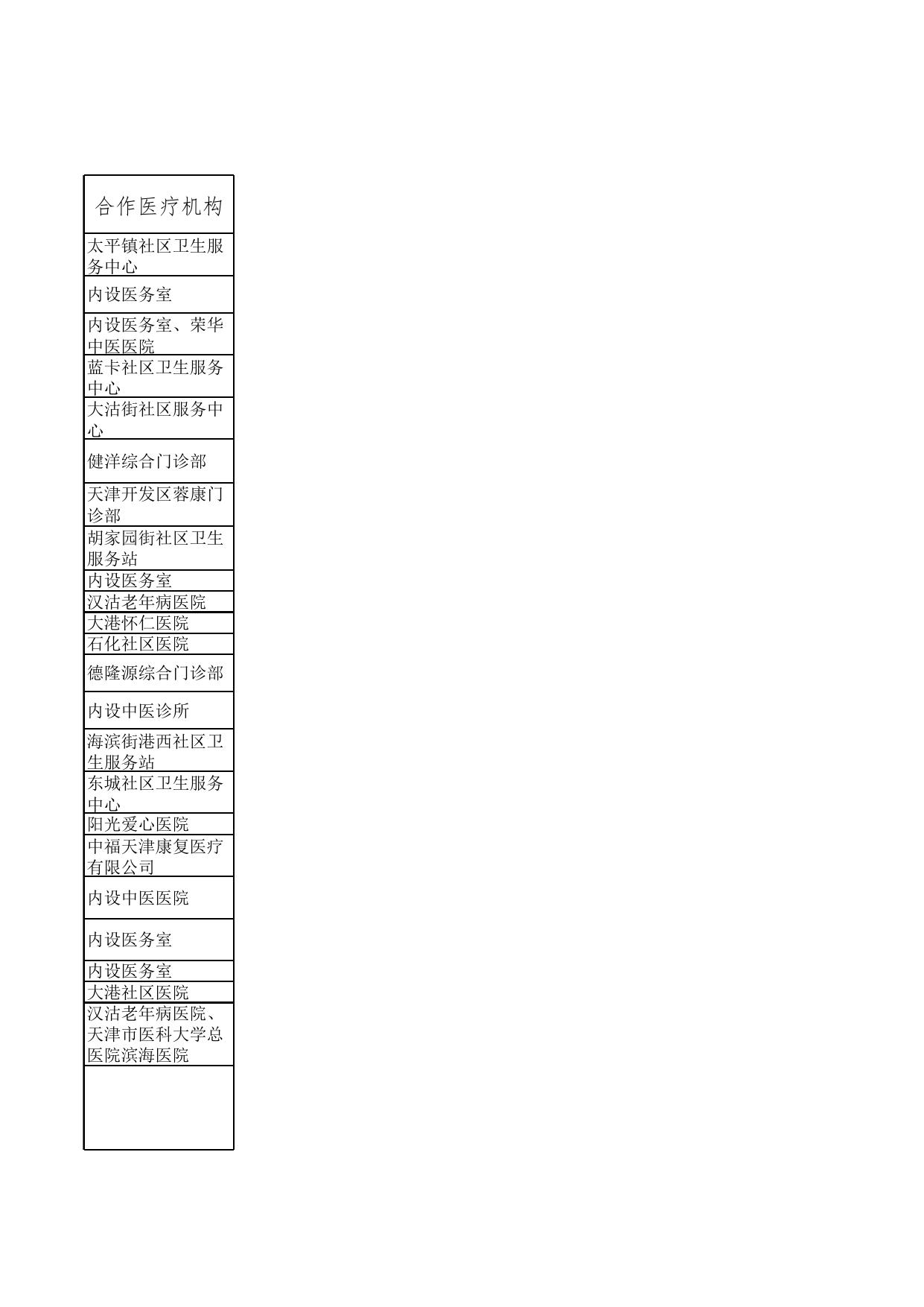 天津市滨海新区民政局.xlsx