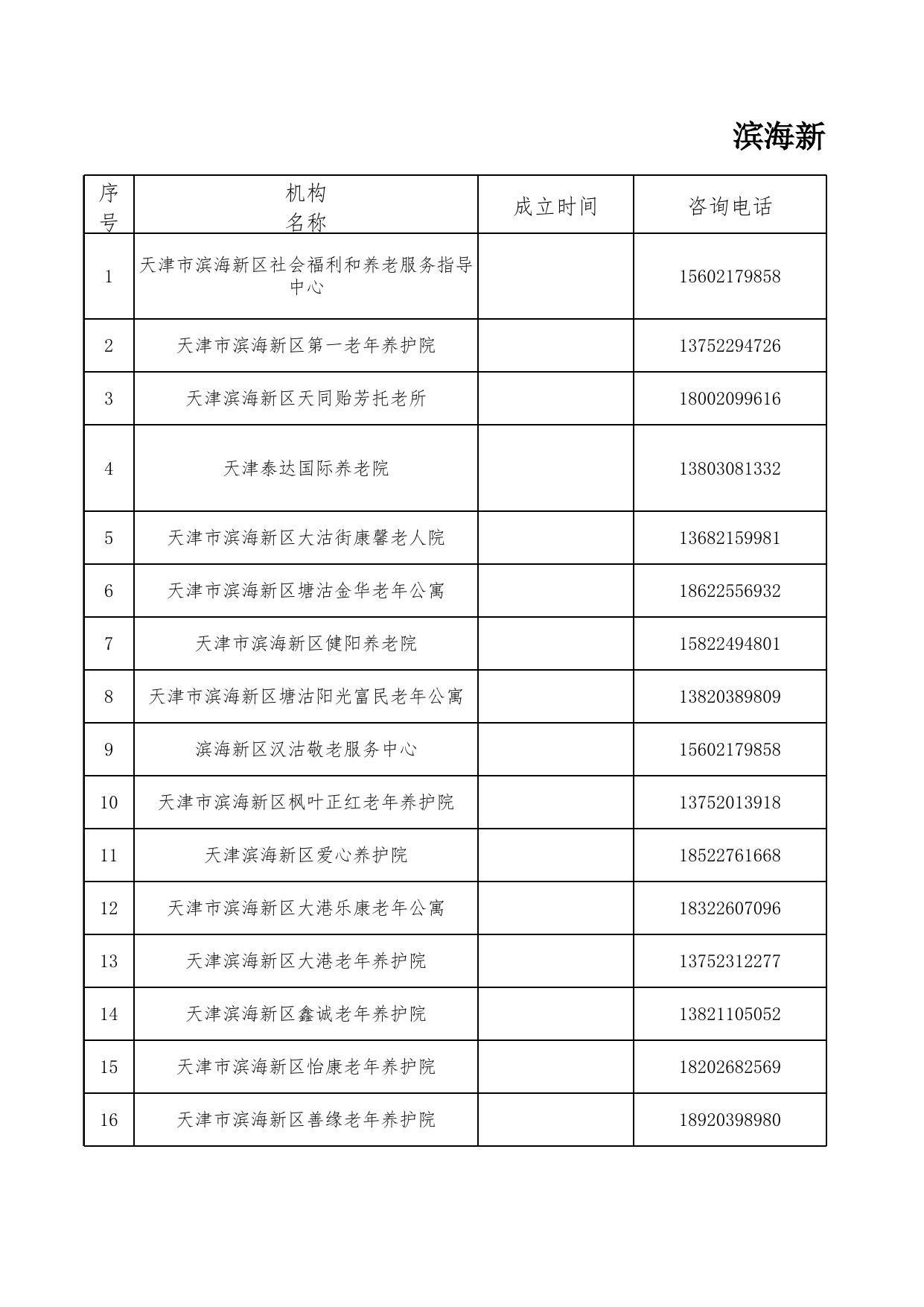 天津市滨海新区民政局.xlsx