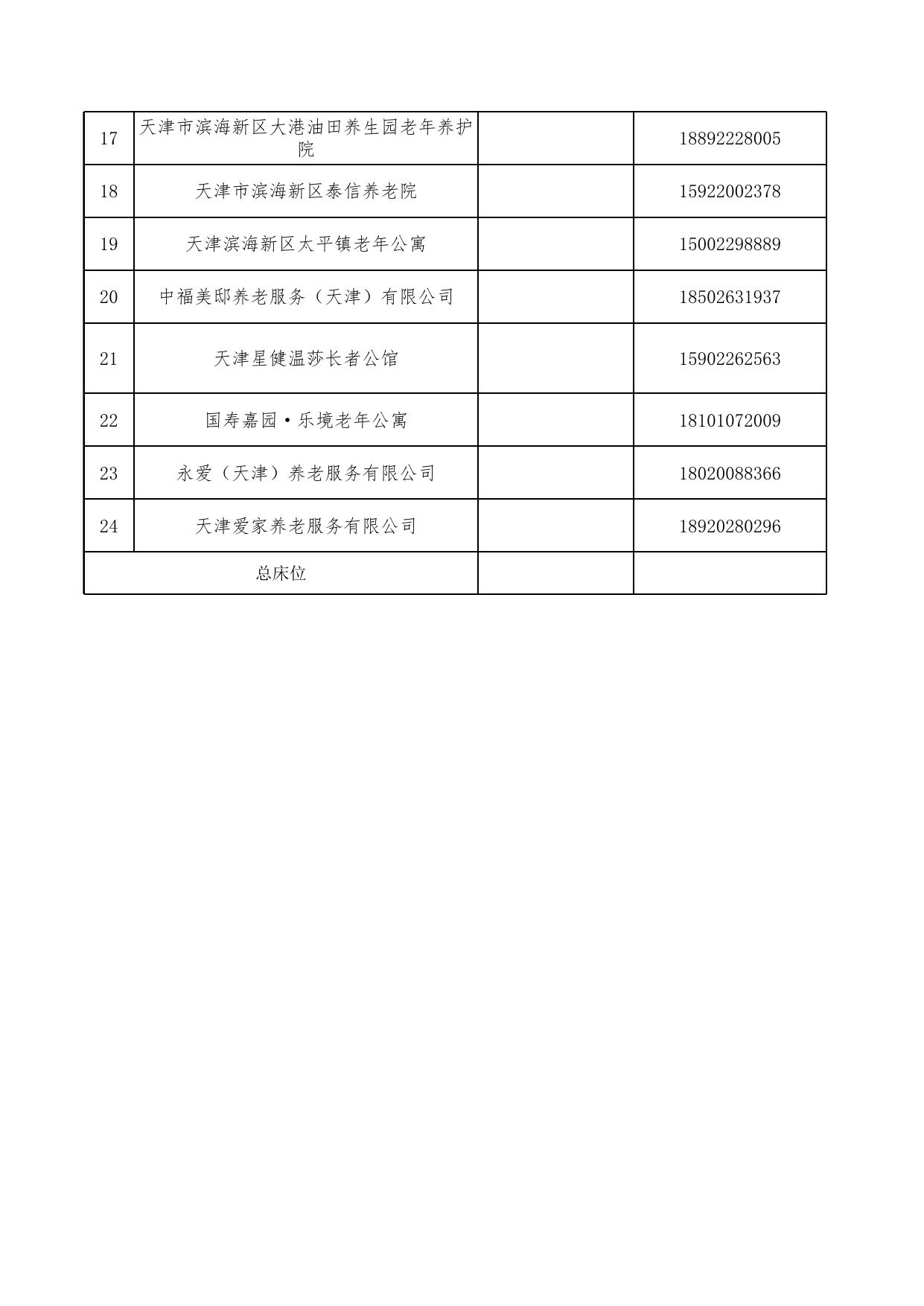 天津市滨海新区民政局.xlsx