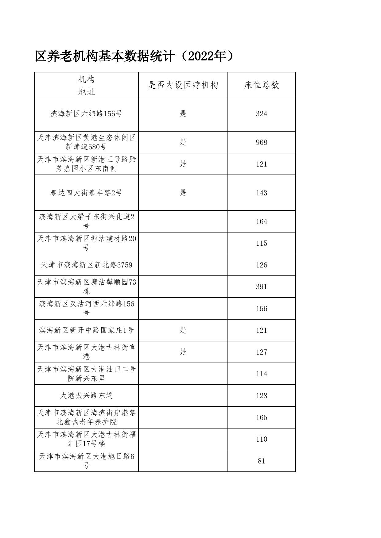天津市滨海新区民政局.xlsx