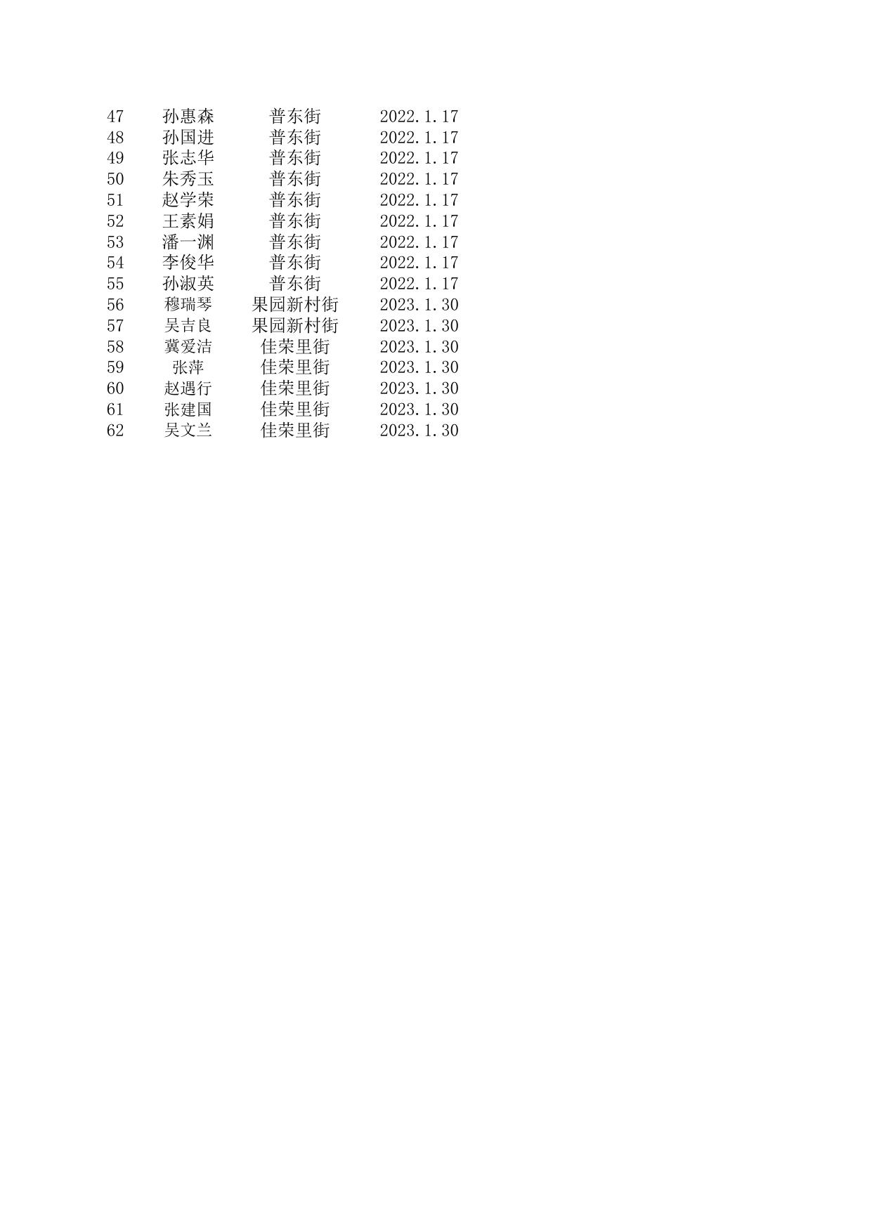 2023年1-2月老年优待证.xls