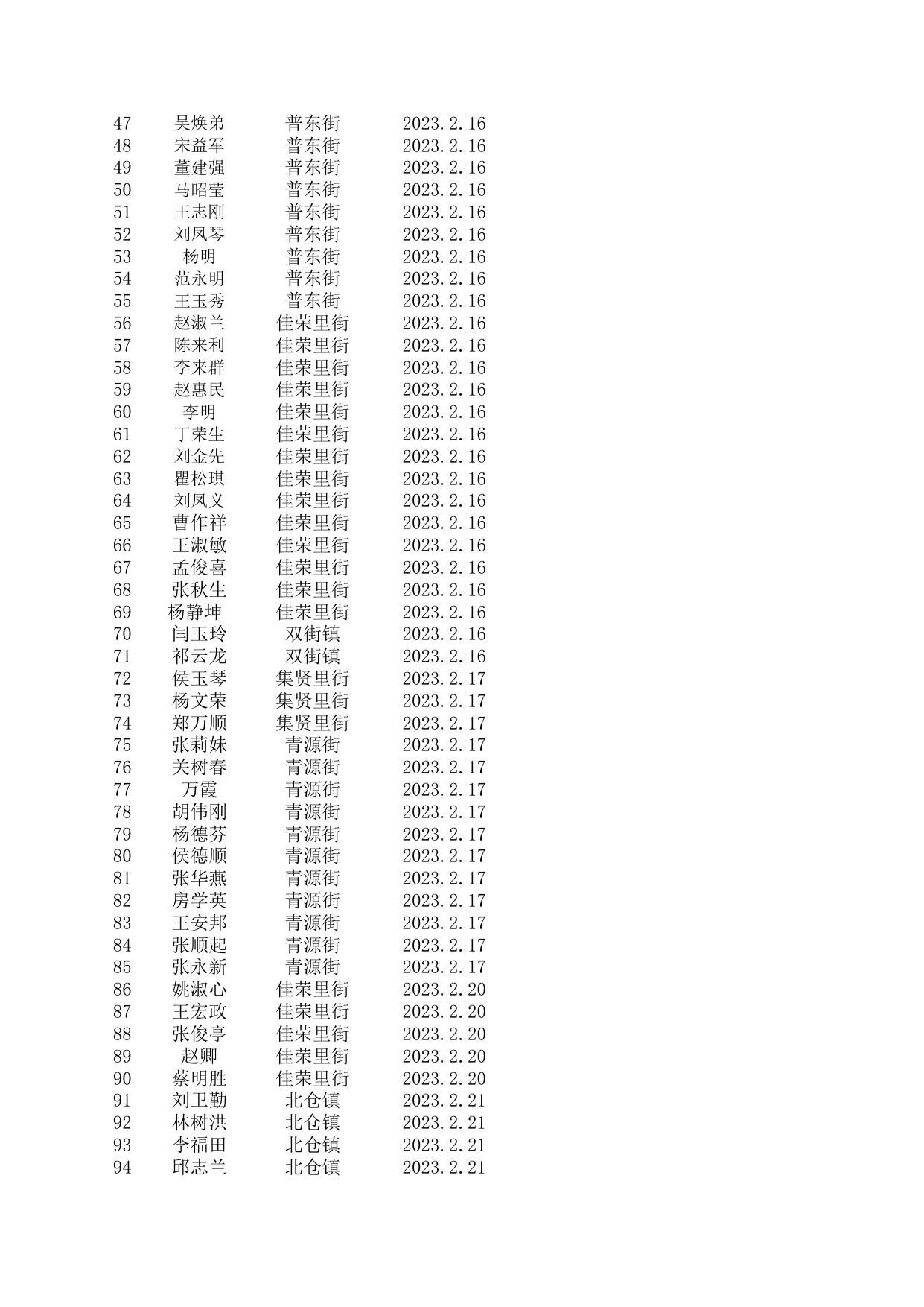 2023年1-2月老年优待证.xls