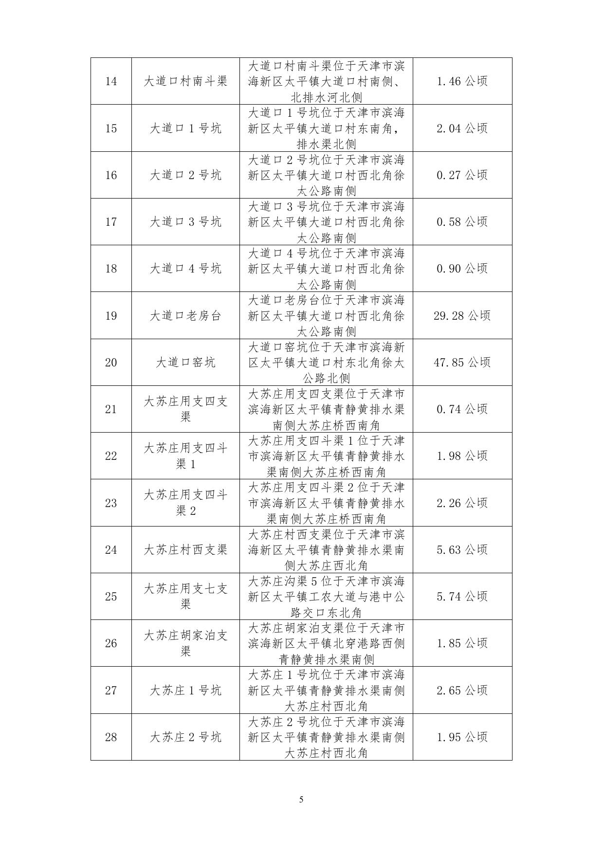 天津市滨海新区第一次全国水利普查名录.doc