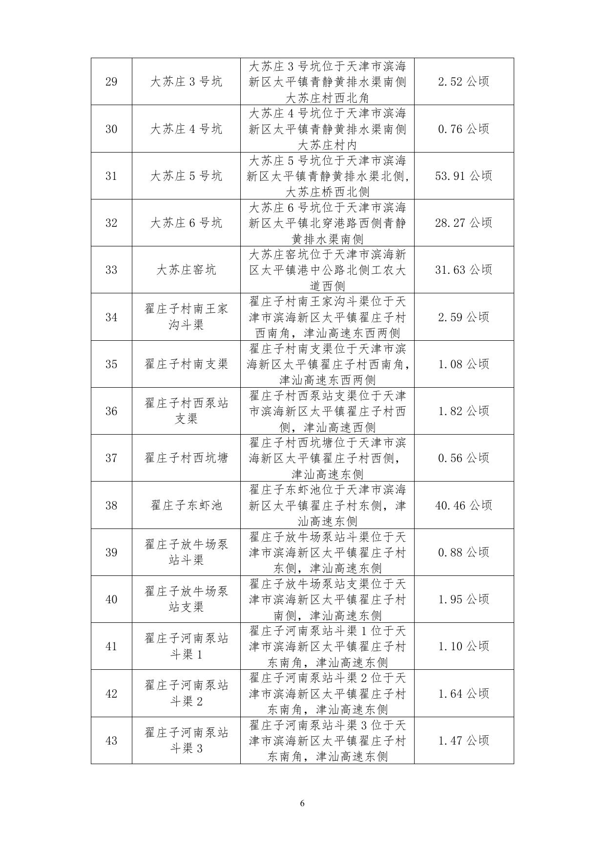 天津市滨海新区第一次全国水利普查名录.doc