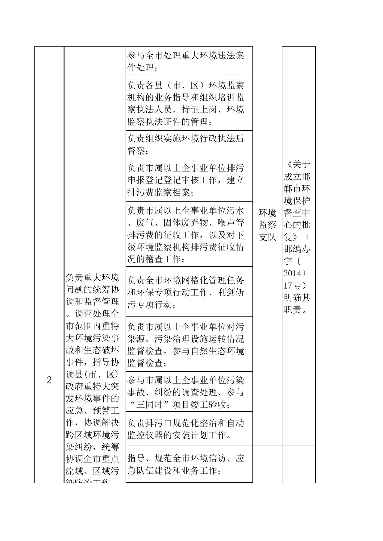 邯郸市环境保护局责任清单.xls