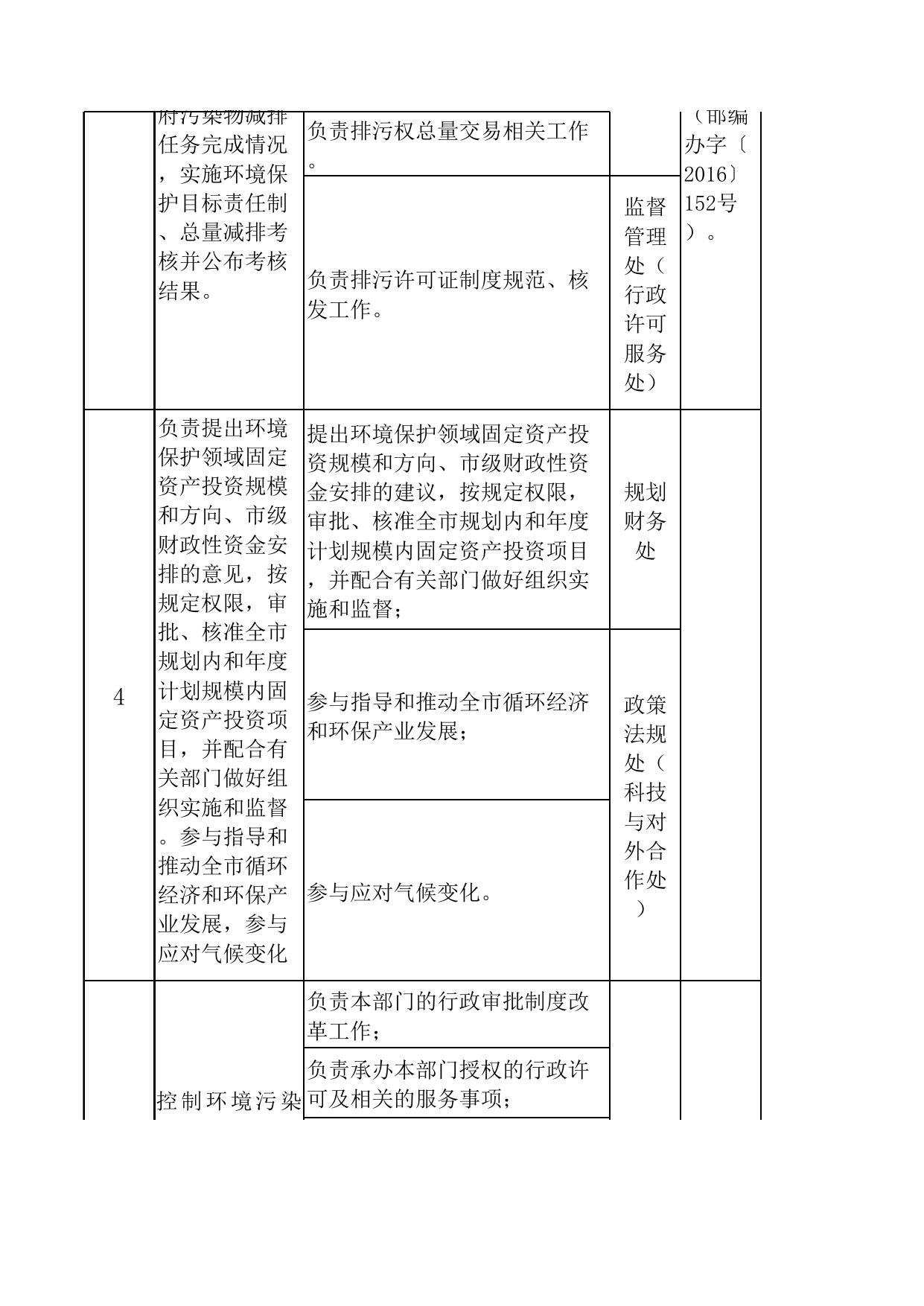 邯郸市环境保护局责任清单.xls