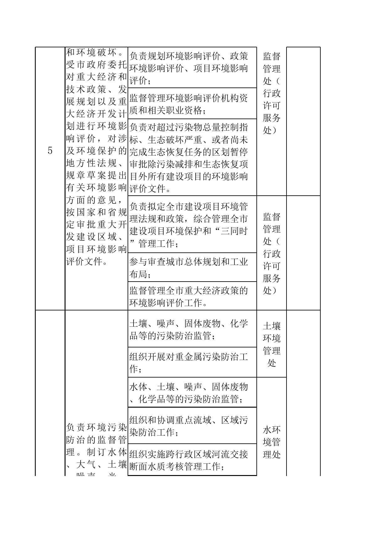 邯郸市环境保护局责任清单.xls