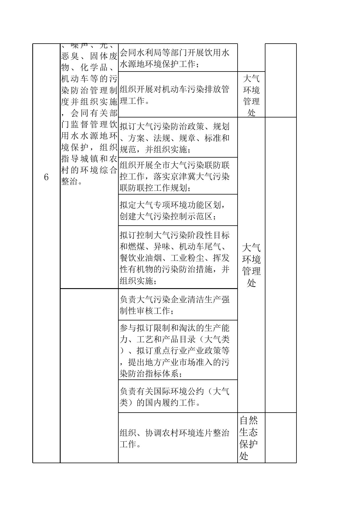 邯郸市环境保护局责任清单.xls