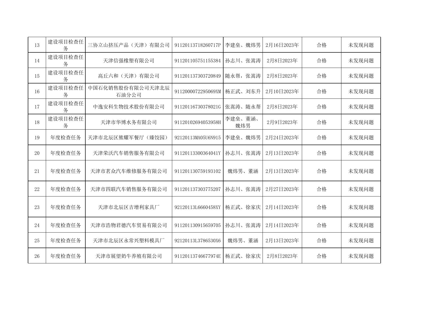 北辰区生态环境局2023年第一季度随机检查任务（随机任务）.xlsx