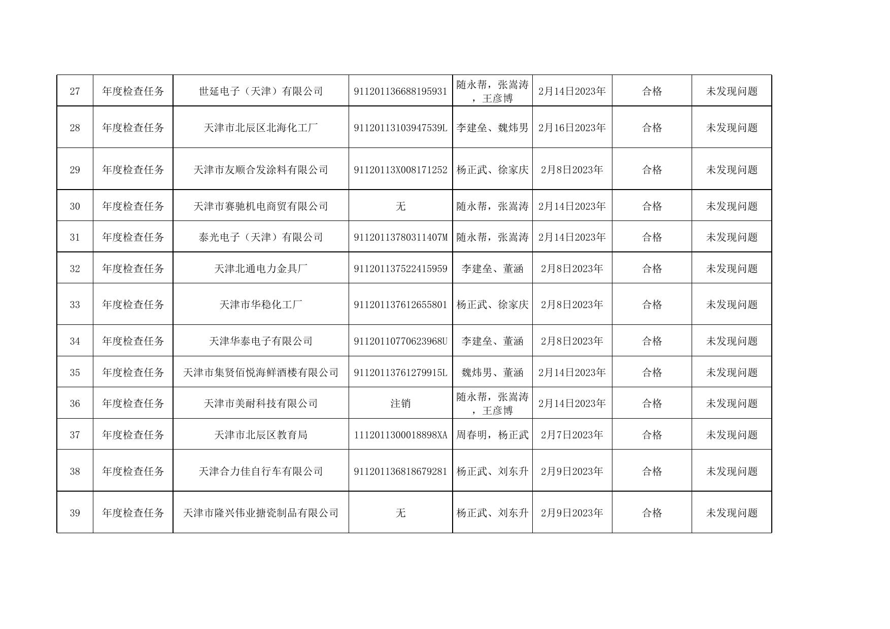 北辰区生态环境局2023年第一季度随机检查任务（随机任务）.xlsx