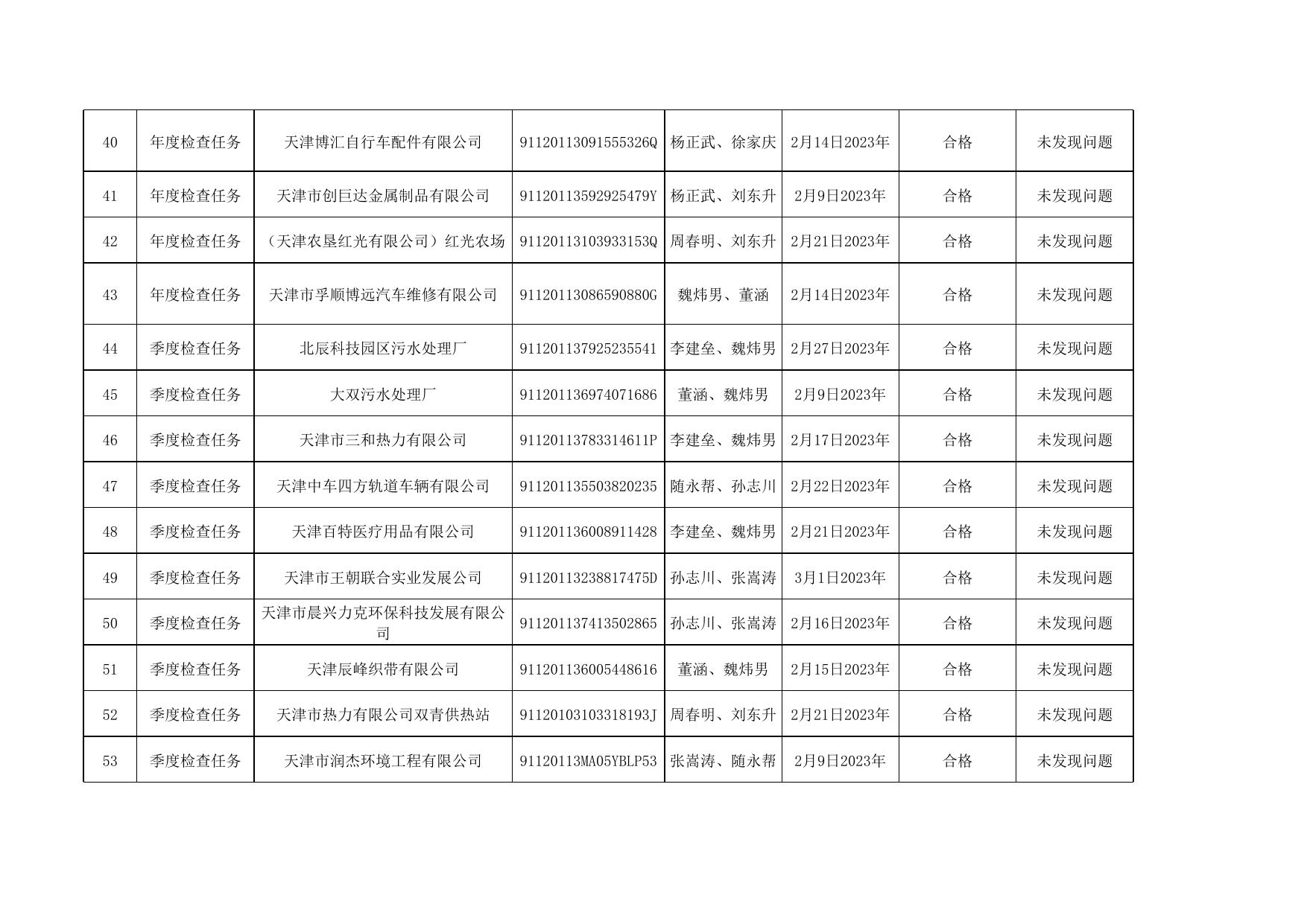 北辰区生态环境局2023年第一季度随机检查任务（随机任务）.xlsx