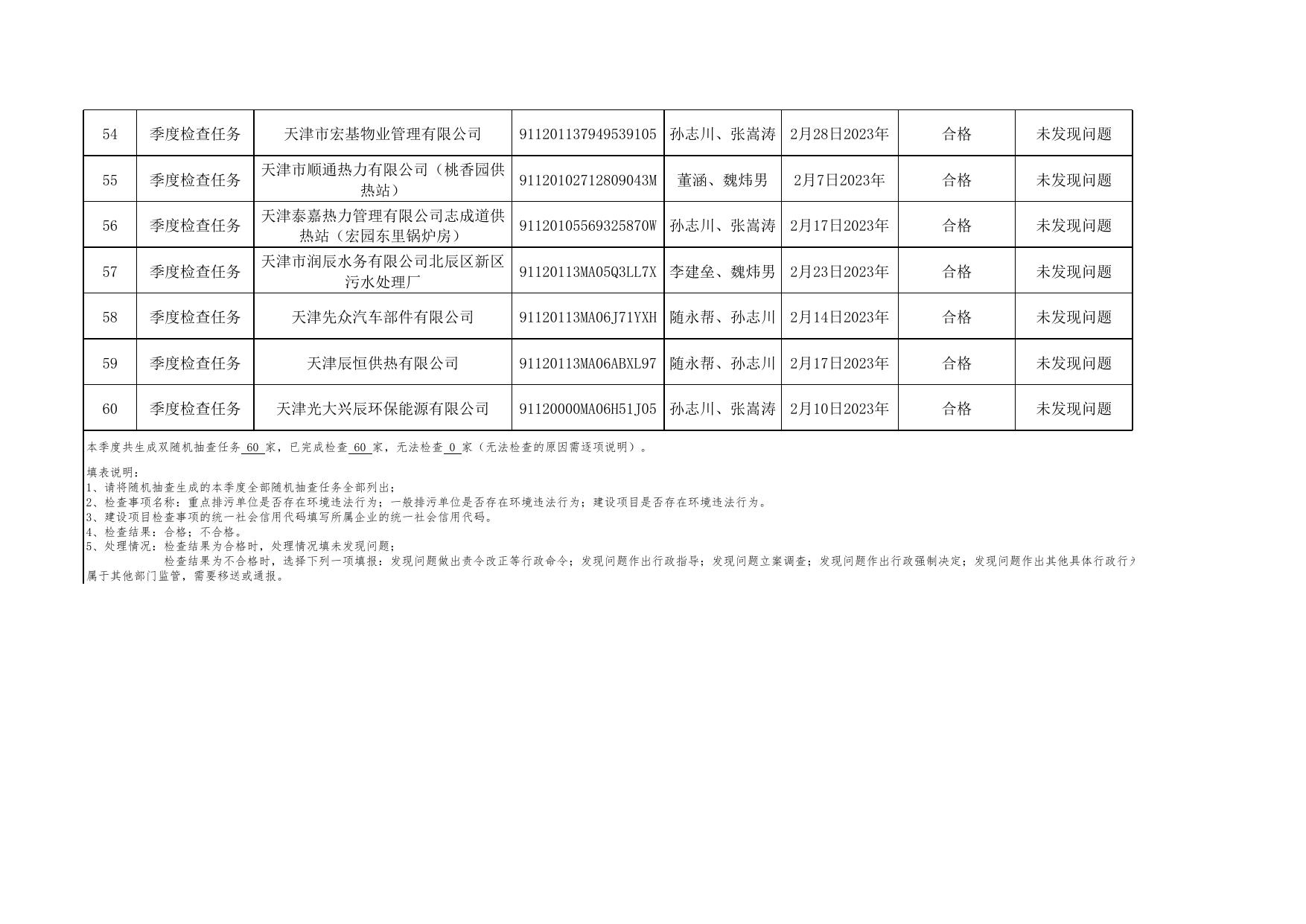 北辰区生态环境局2023年第一季度随机检查任务（随机任务）.xlsx