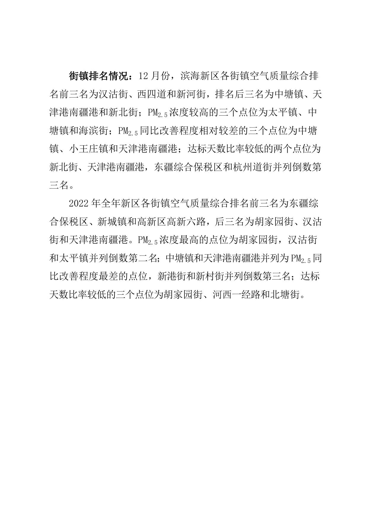 环境空气质量月报2022年第12期.doc
