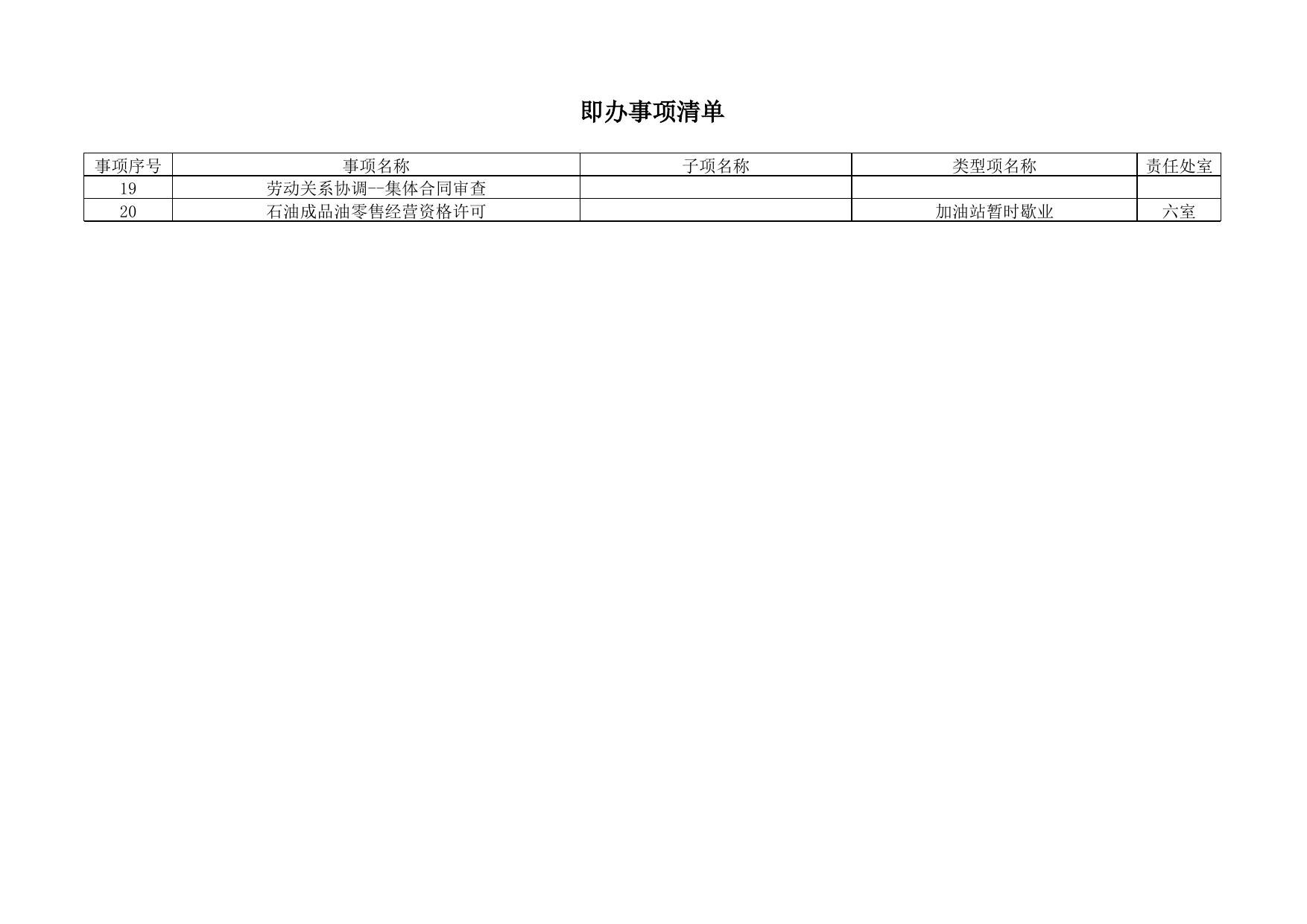 关于印发《区政务服务中心即办事项管理办法》的通知附件1.xls