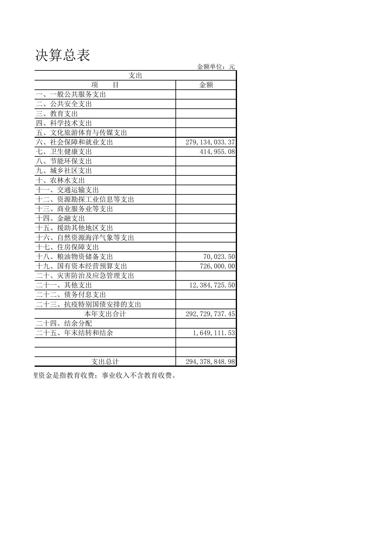 天津市北辰区民政局2021年部门决算及”三公“经费报表.xls