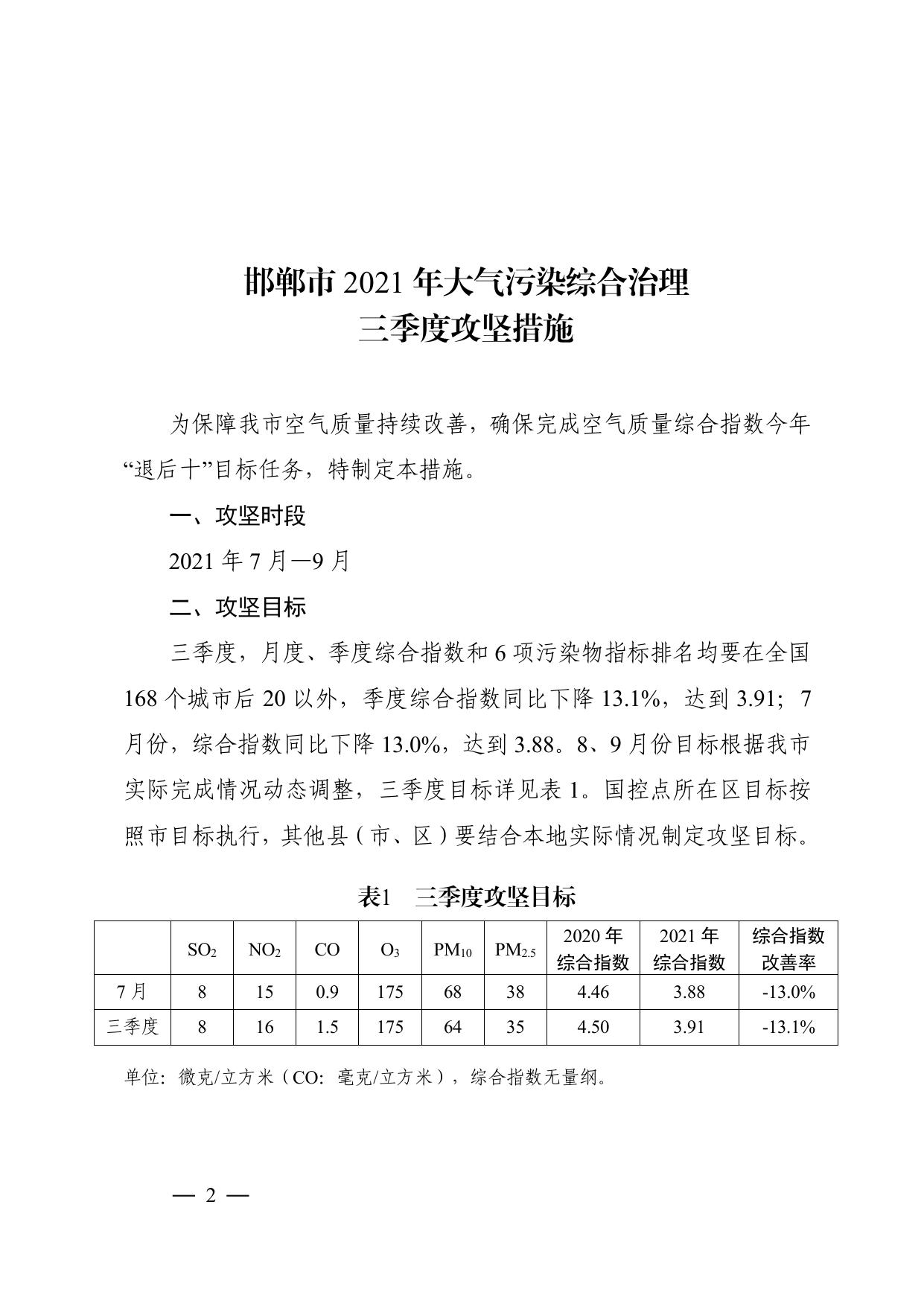 邯郸市2021年大气污染综合治理三季度攻坚措施.pdf