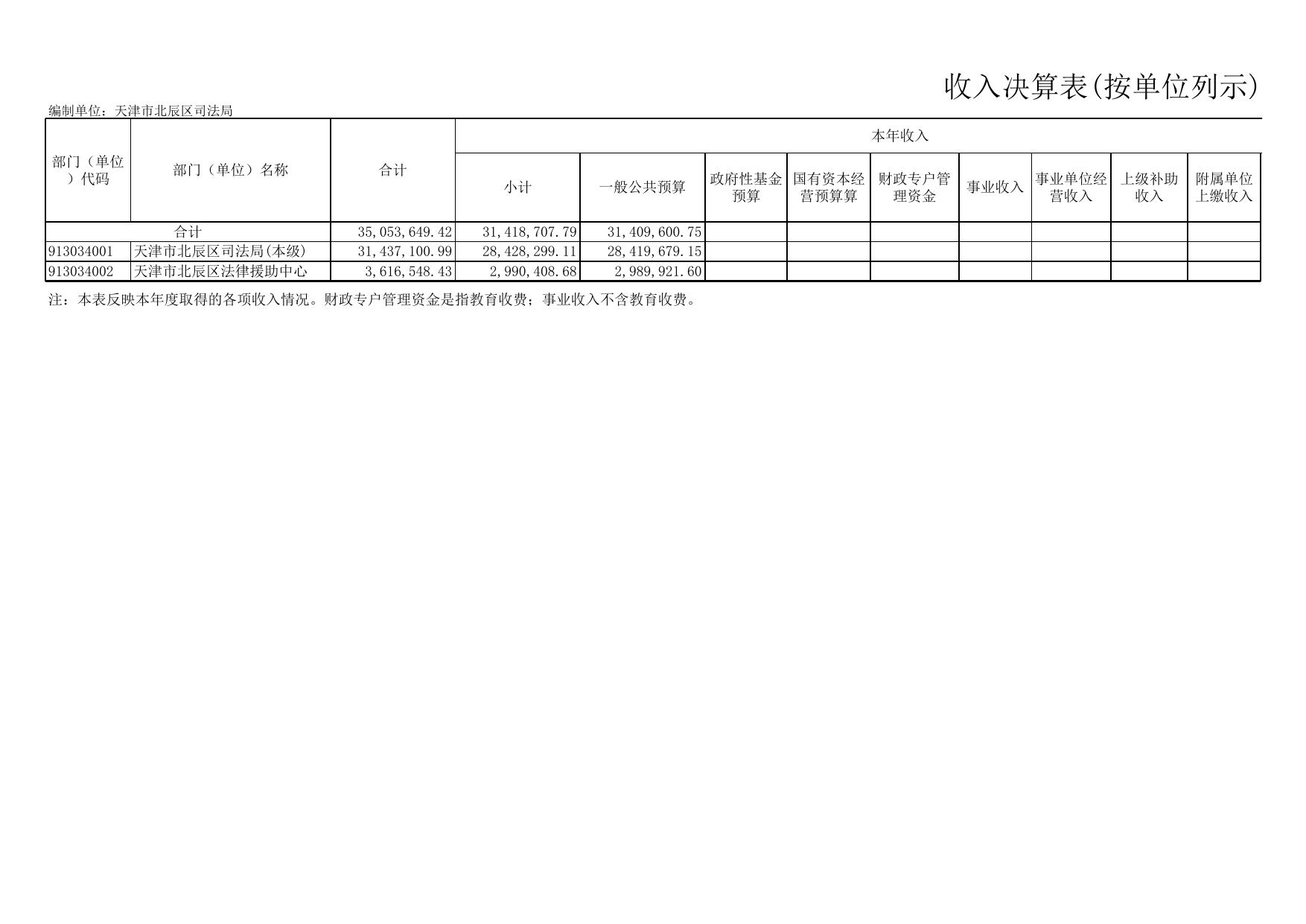 天津市北辰区司法局（汇总）.XLS.xls