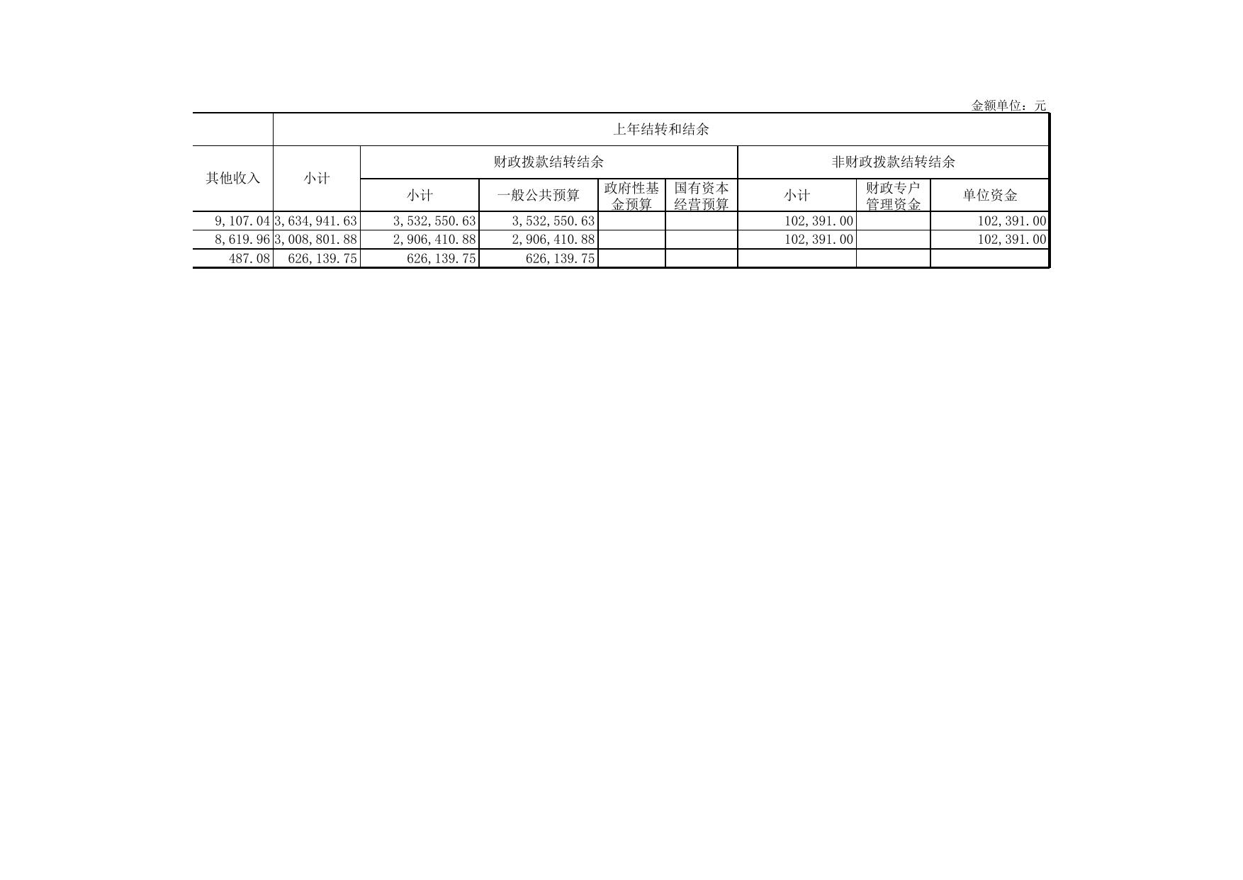 天津市北辰区司法局（汇总）.XLS.xls