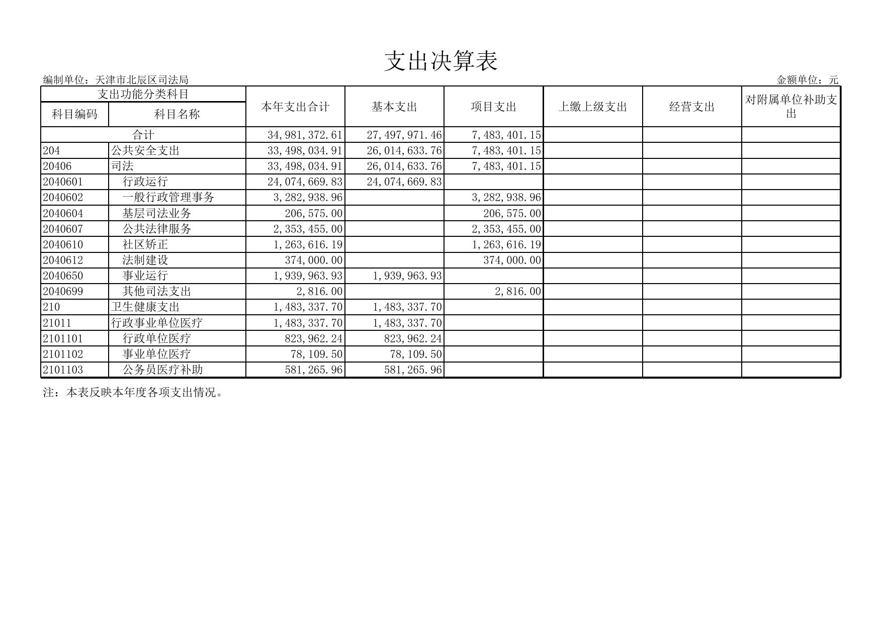 天津市北辰区司法局（汇总）.XLS.xls